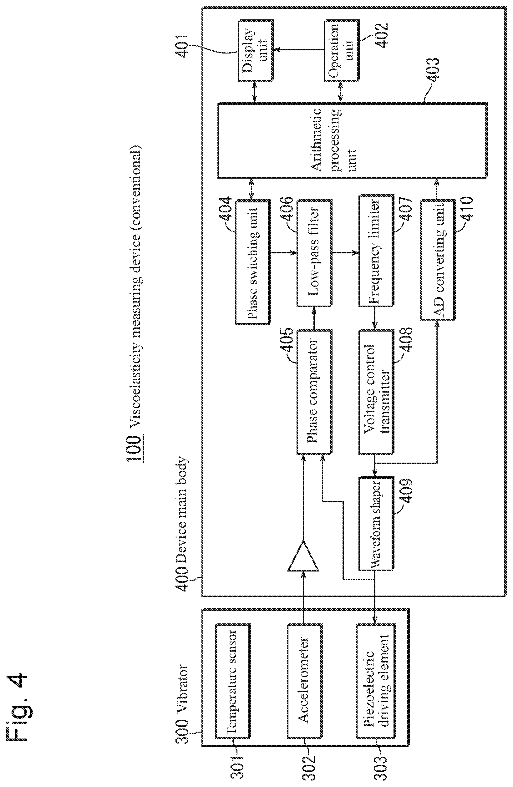 Patent US12098989 Figure 3 – Viscoelasticity measurement method and viscoelasticity measurement device