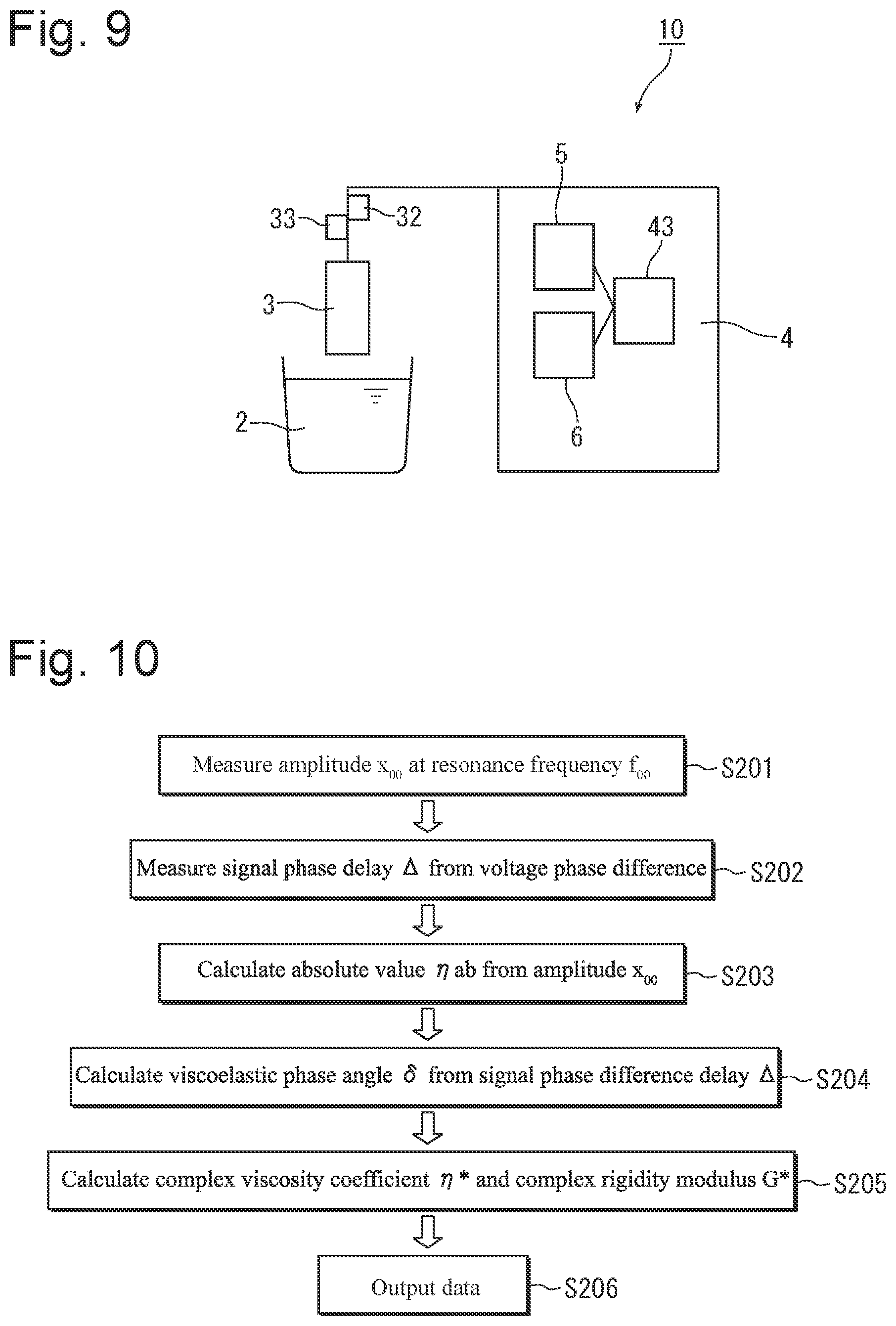 Patent US12098989 Figure 8 – Viscoelasticity measurement method and viscoelasticity measurement device
