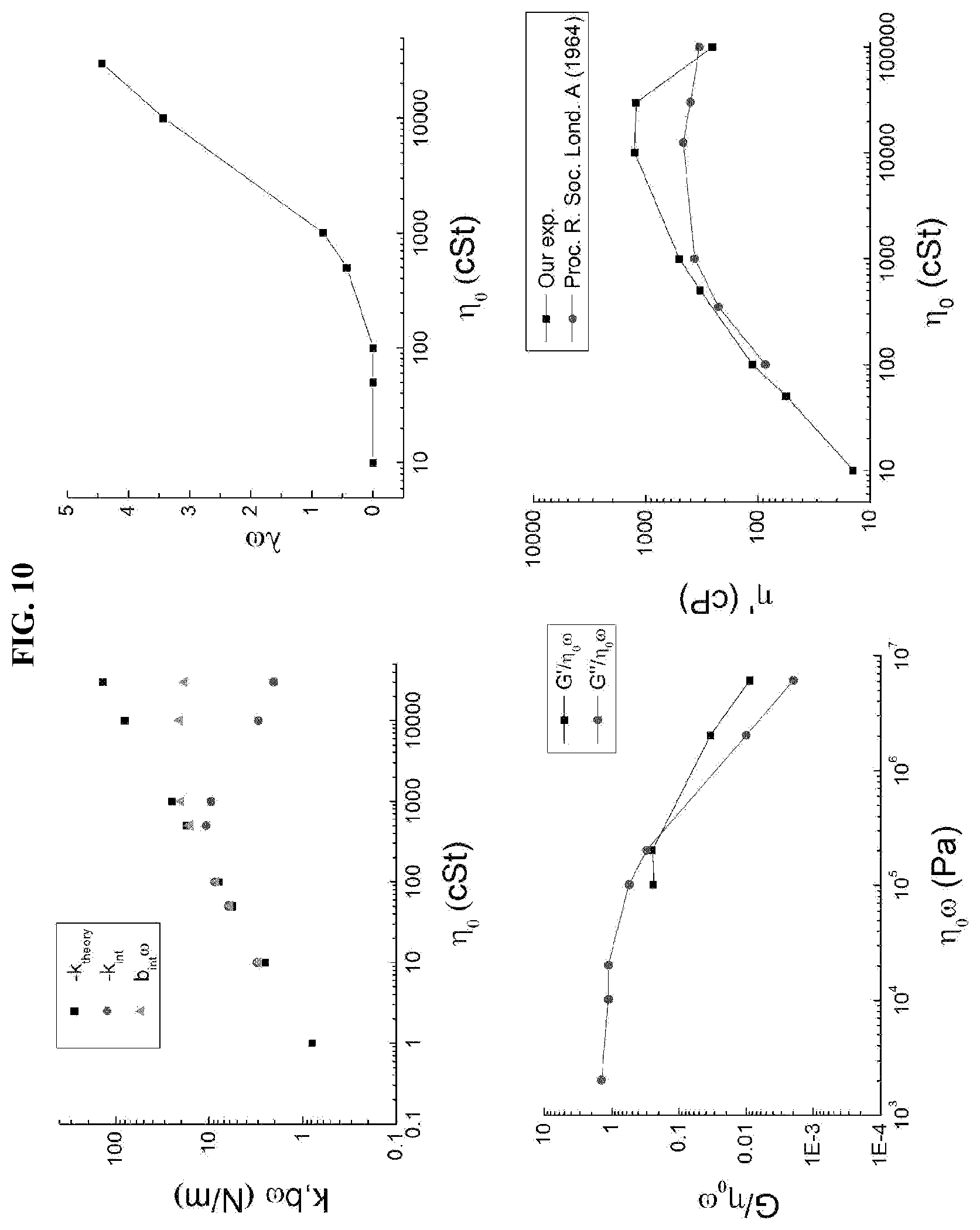 Patent US12098990 Figure 10 – Rheometer
