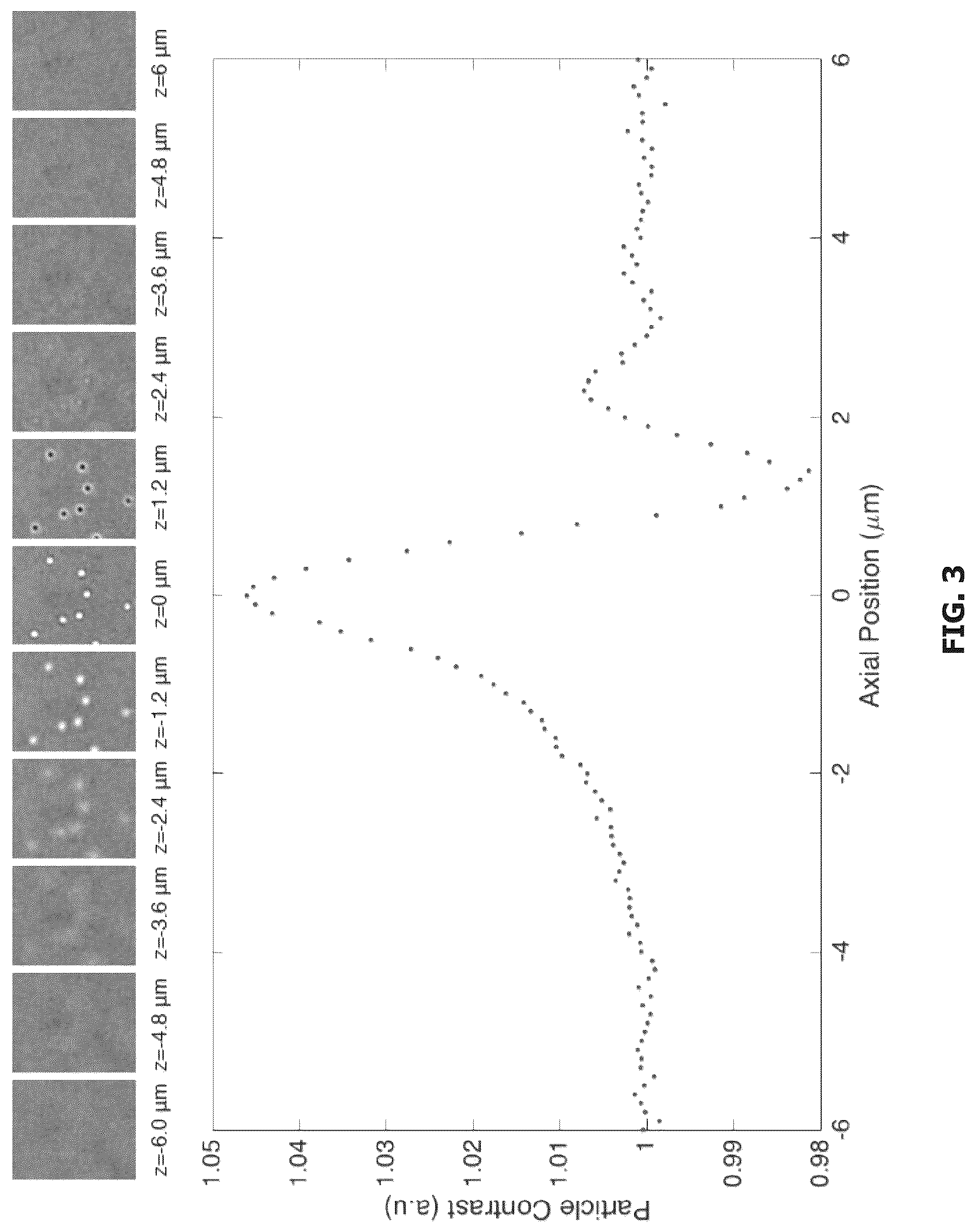 Patent US12098991 Figure 3 – Method and apparatus for detecting nanoparticles and biological molecules