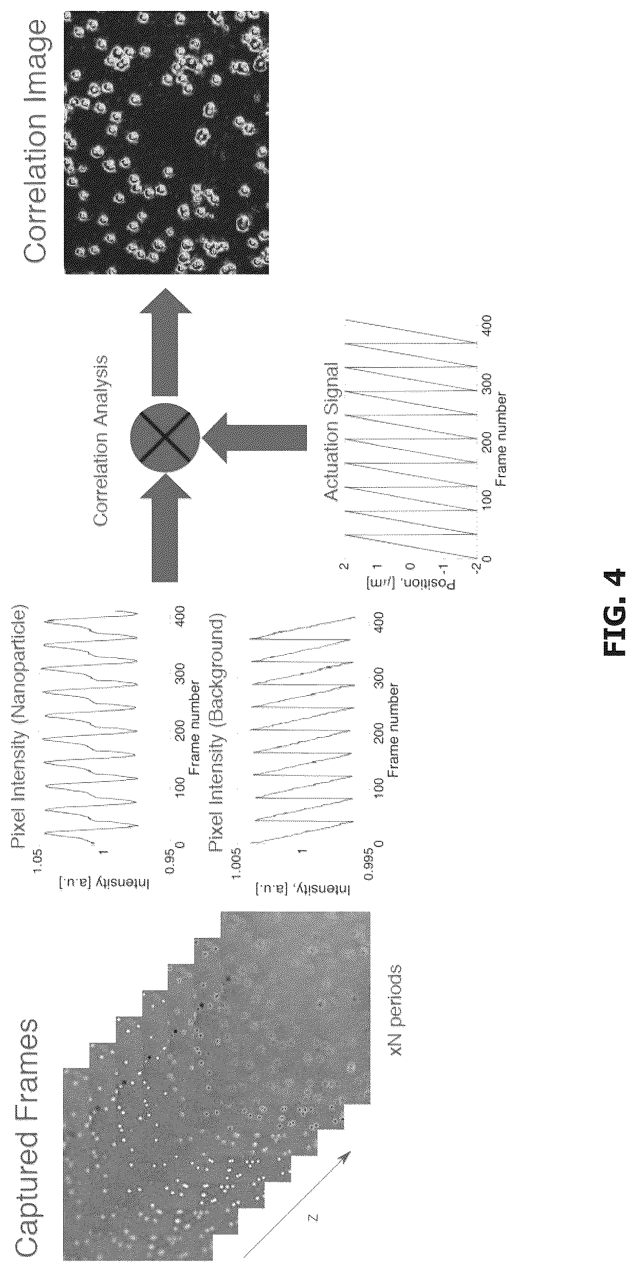 Patent US12098991 Figure 4 – Method and apparatus for detecting nanoparticles and biological molecules