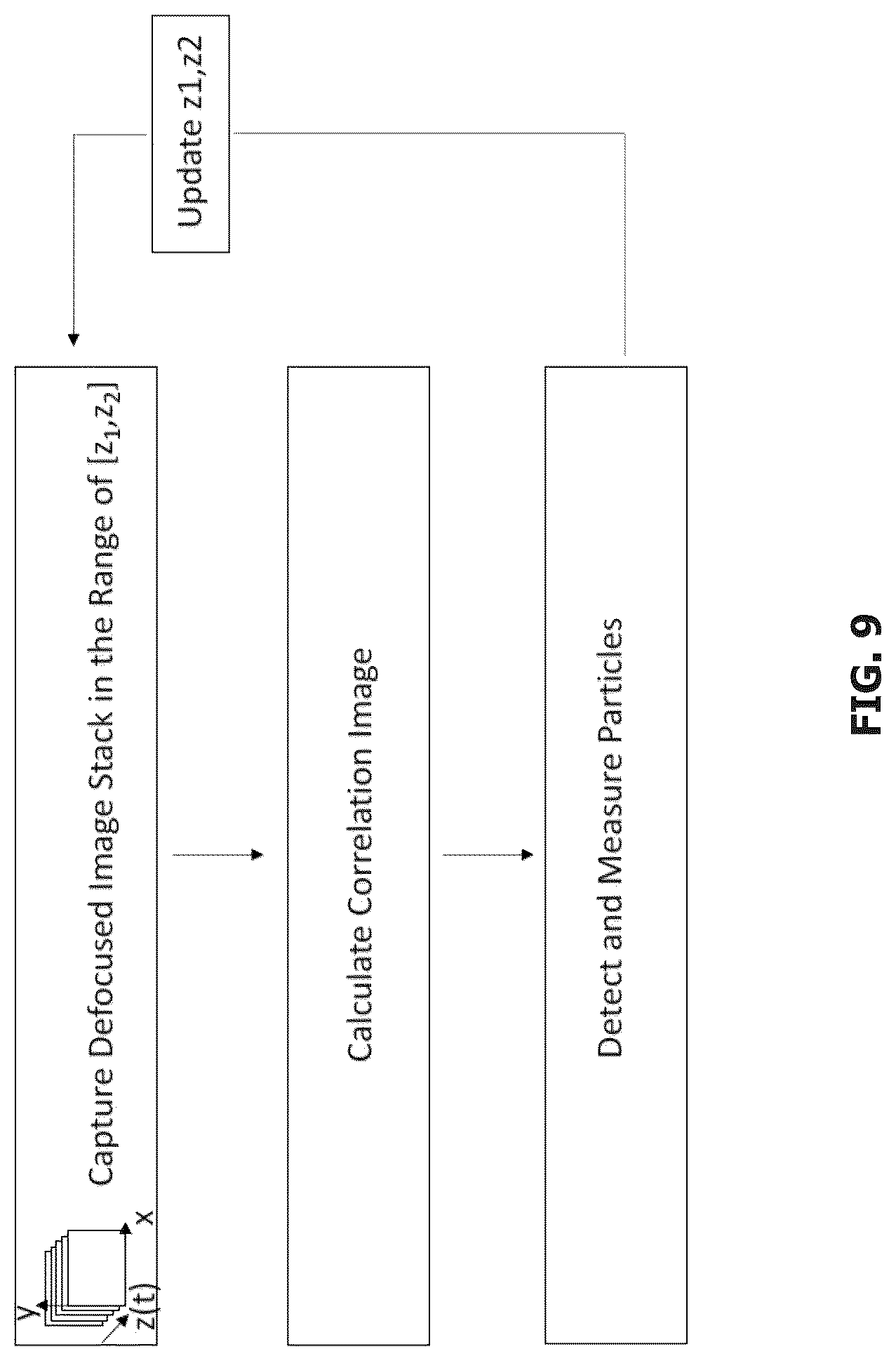 Patent US12098991 Figure 12 – Method and apparatus for detecting nanoparticles and biological molecules