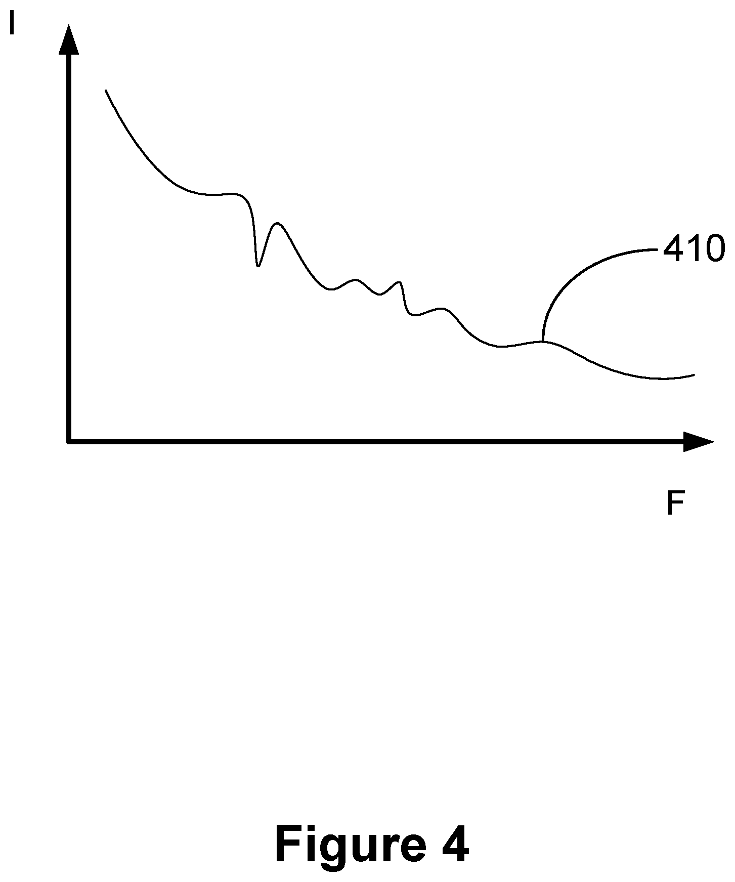 Patent US12098993 Figure 4 – Devices and methods for determining impedance of single biological cells