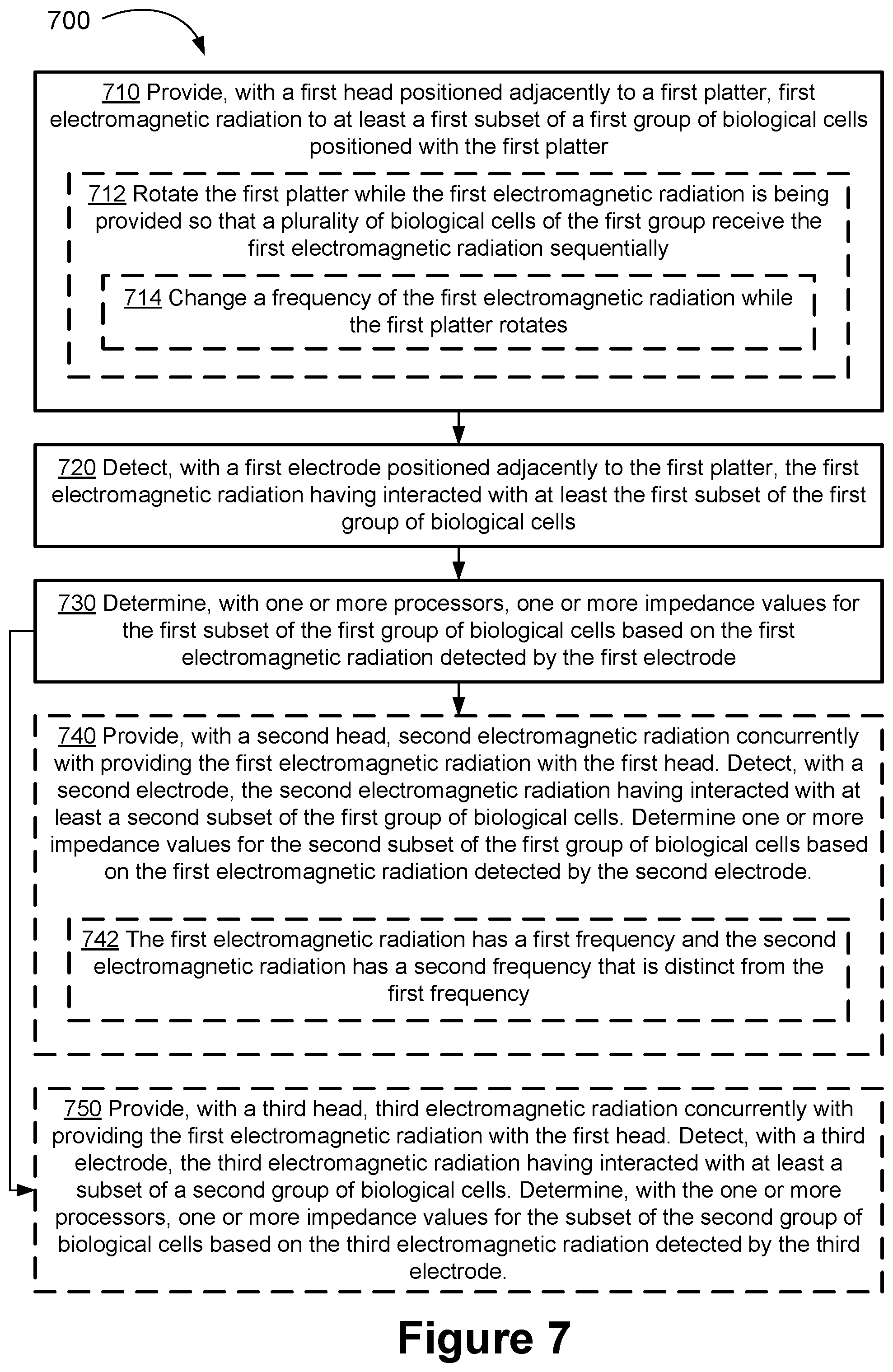 Patent US12098993 Figure 7 – Devices and methods for determining impedance of single biological cells