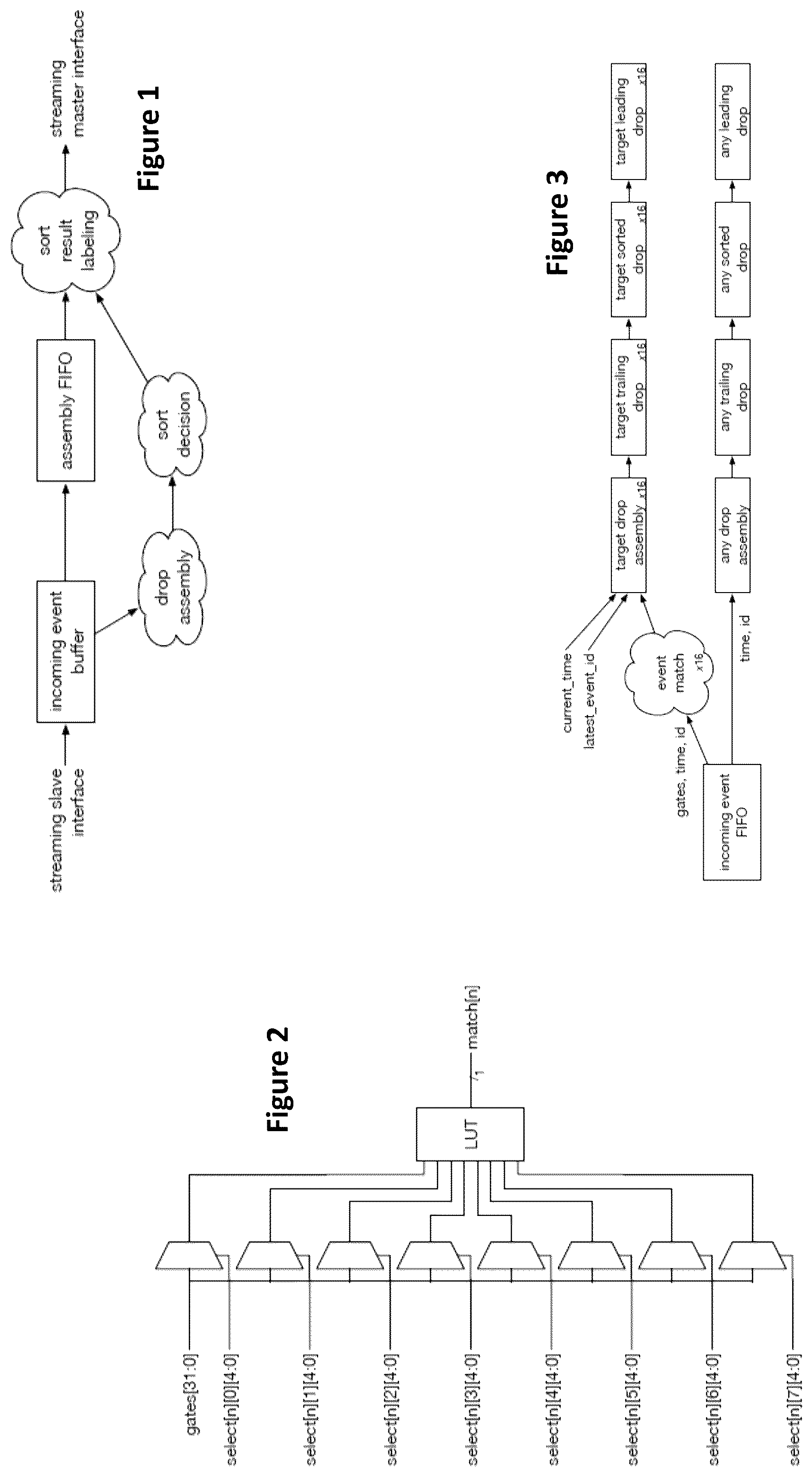Patent US12098994 Figure 1 – Droplet sorting decision modules, systems and methods of use thereof