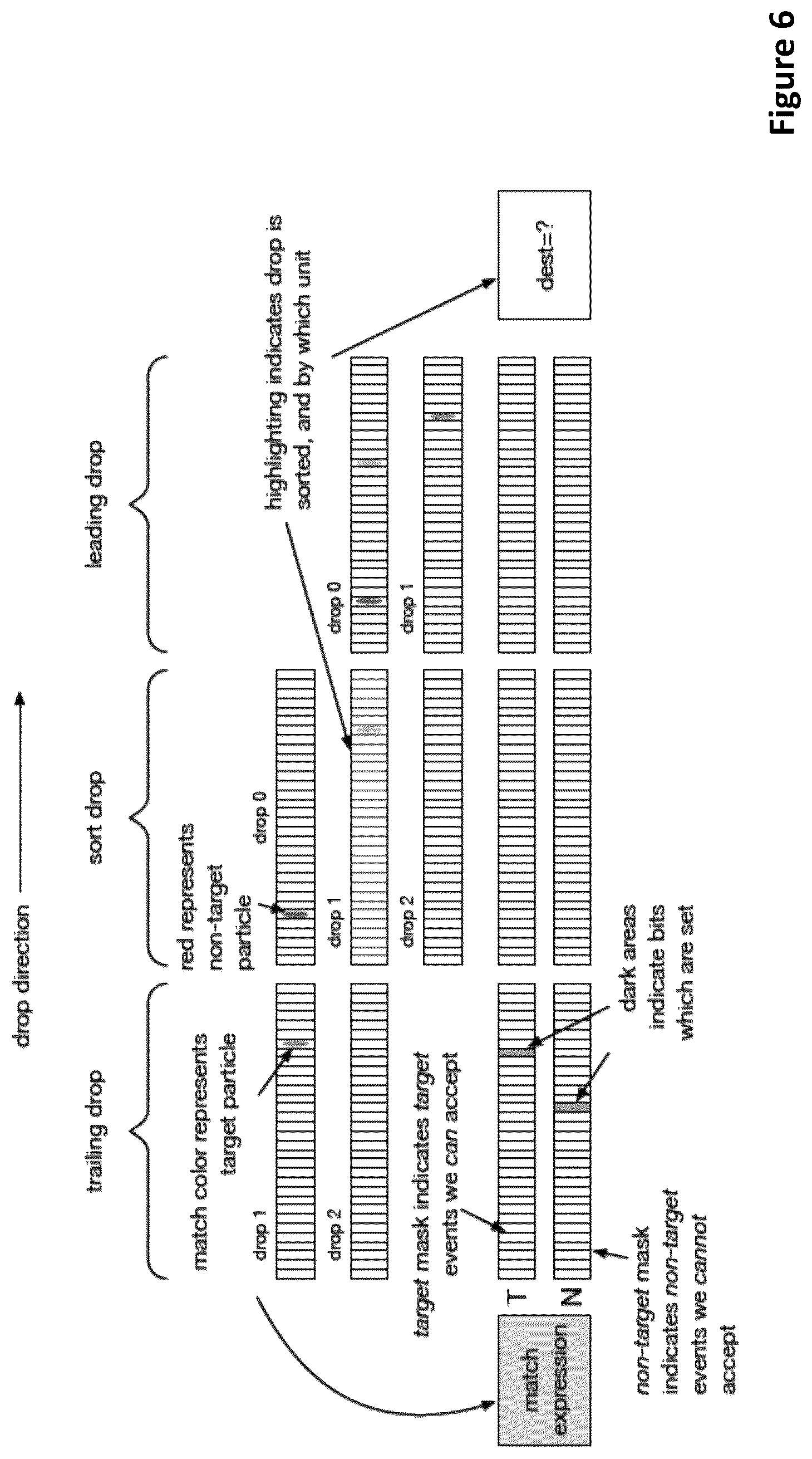 Patent US12098994 Figure 3 – Droplet sorting decision modules, systems and methods of use thereof