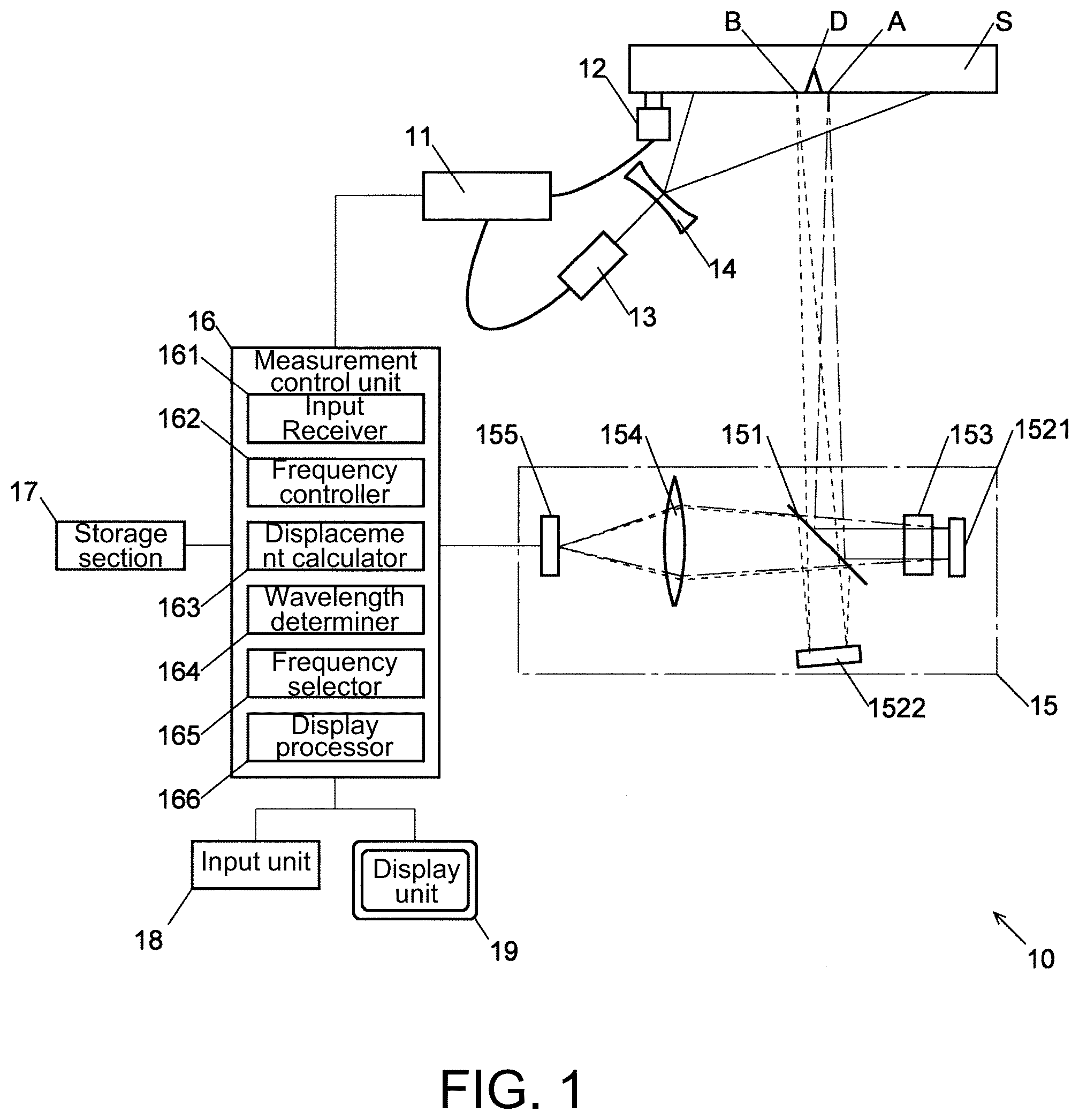 Patent US12099000 Figure 1 – Defect detection device and defect detection method