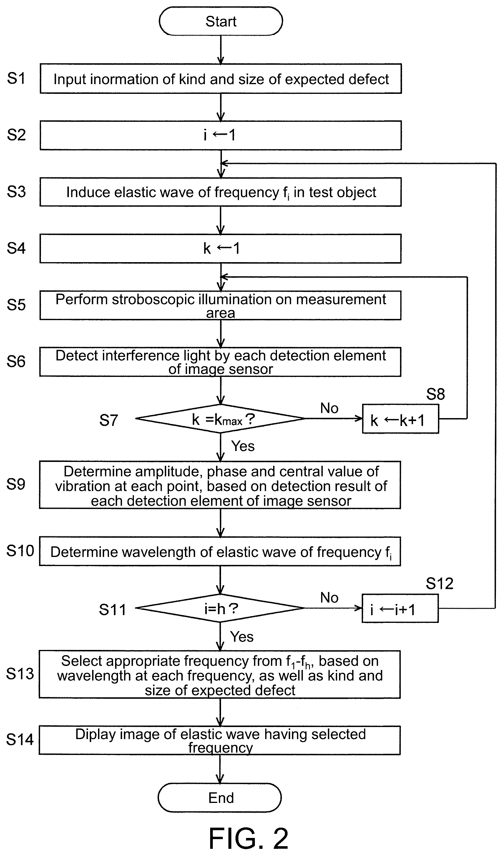 Patent US12099000 Figure 2 – Defect detection device and defect detection method