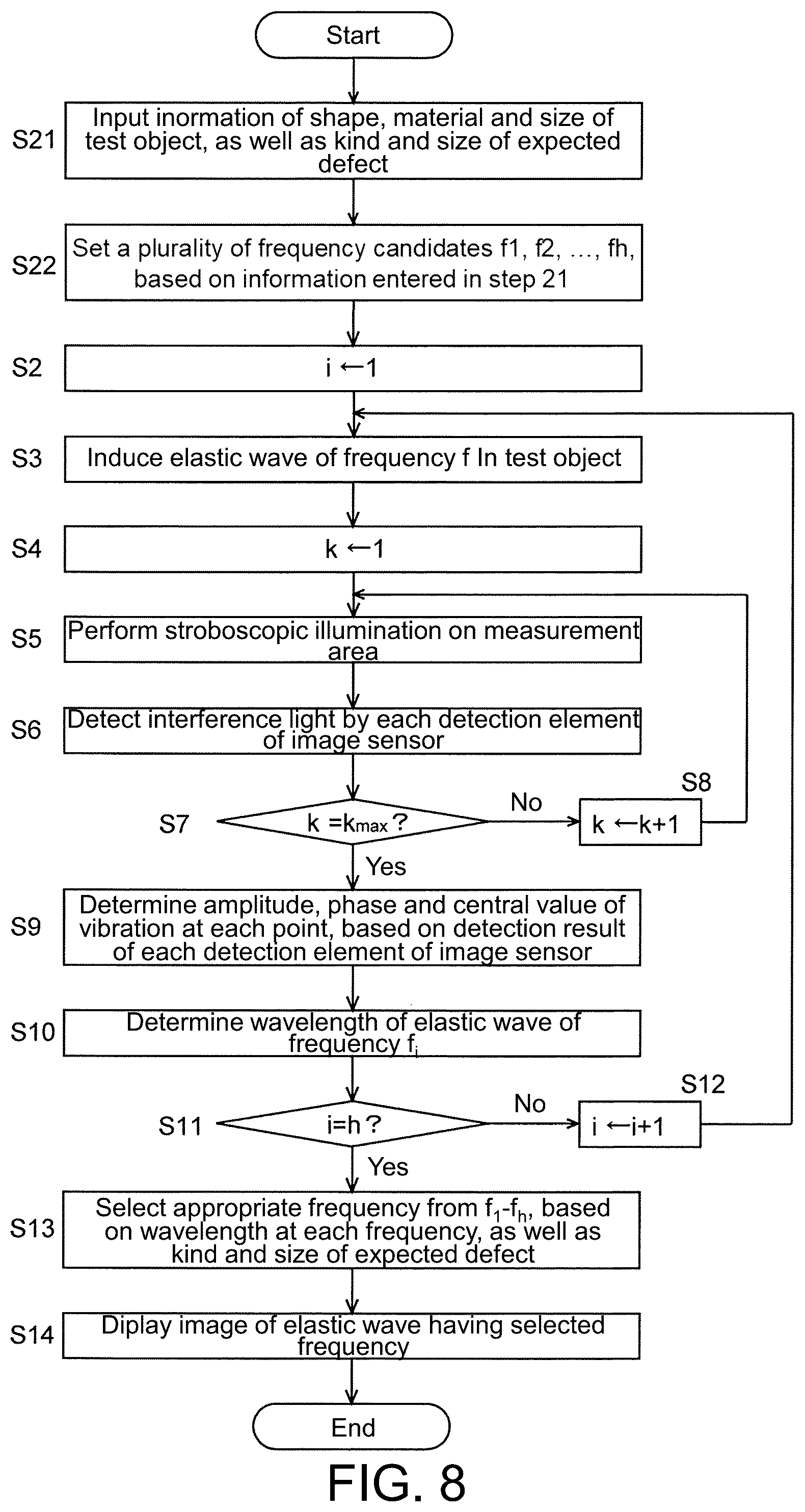 Patent US12099000 Figure 7 – Defect detection device and defect detection method