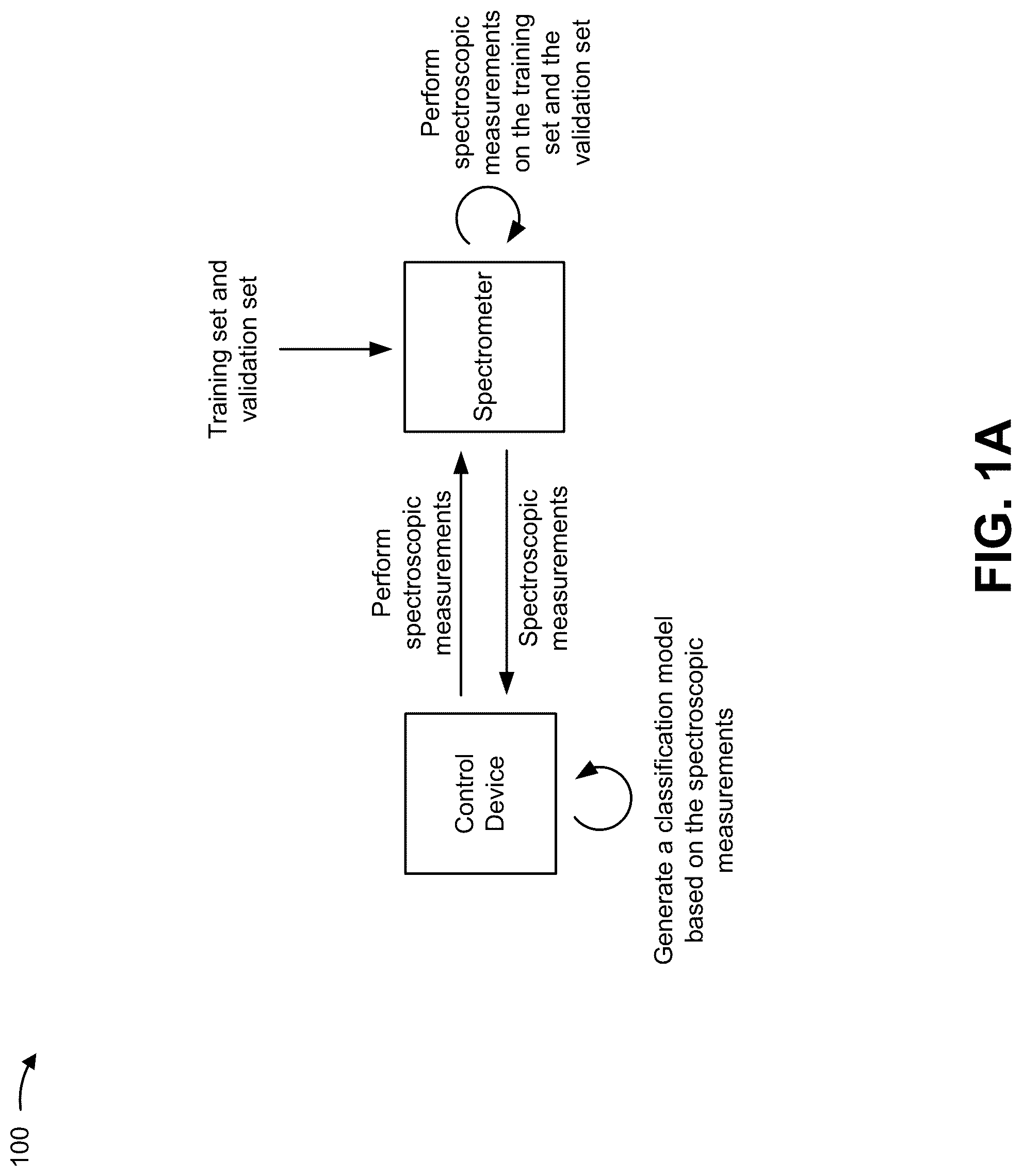 Patent US12099003 Figure 1 – Reduced false positive identification for spectroscopic classification