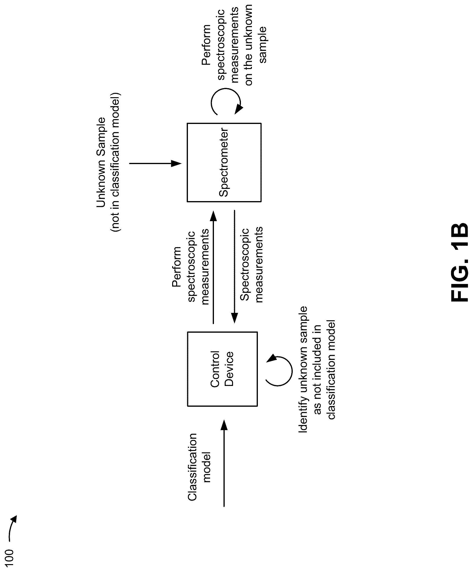 Patent US12099003 Figure 2 – Reduced false positive identification for spectroscopic classification