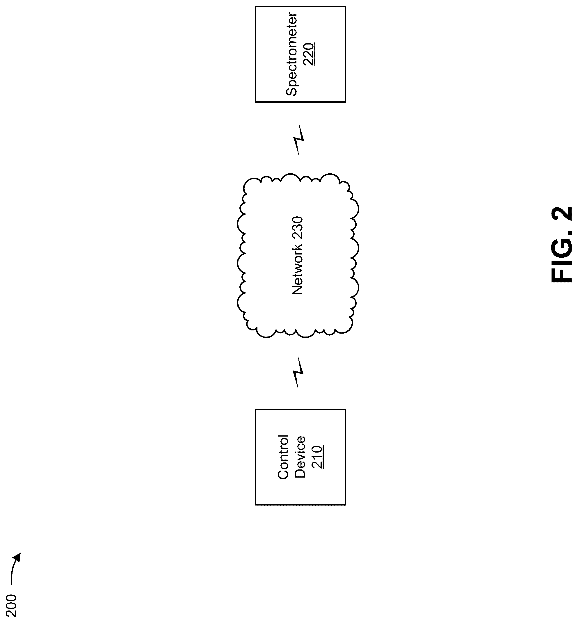 Patent US12099003 Figure 3 – Reduced false positive identification for spectroscopic classification