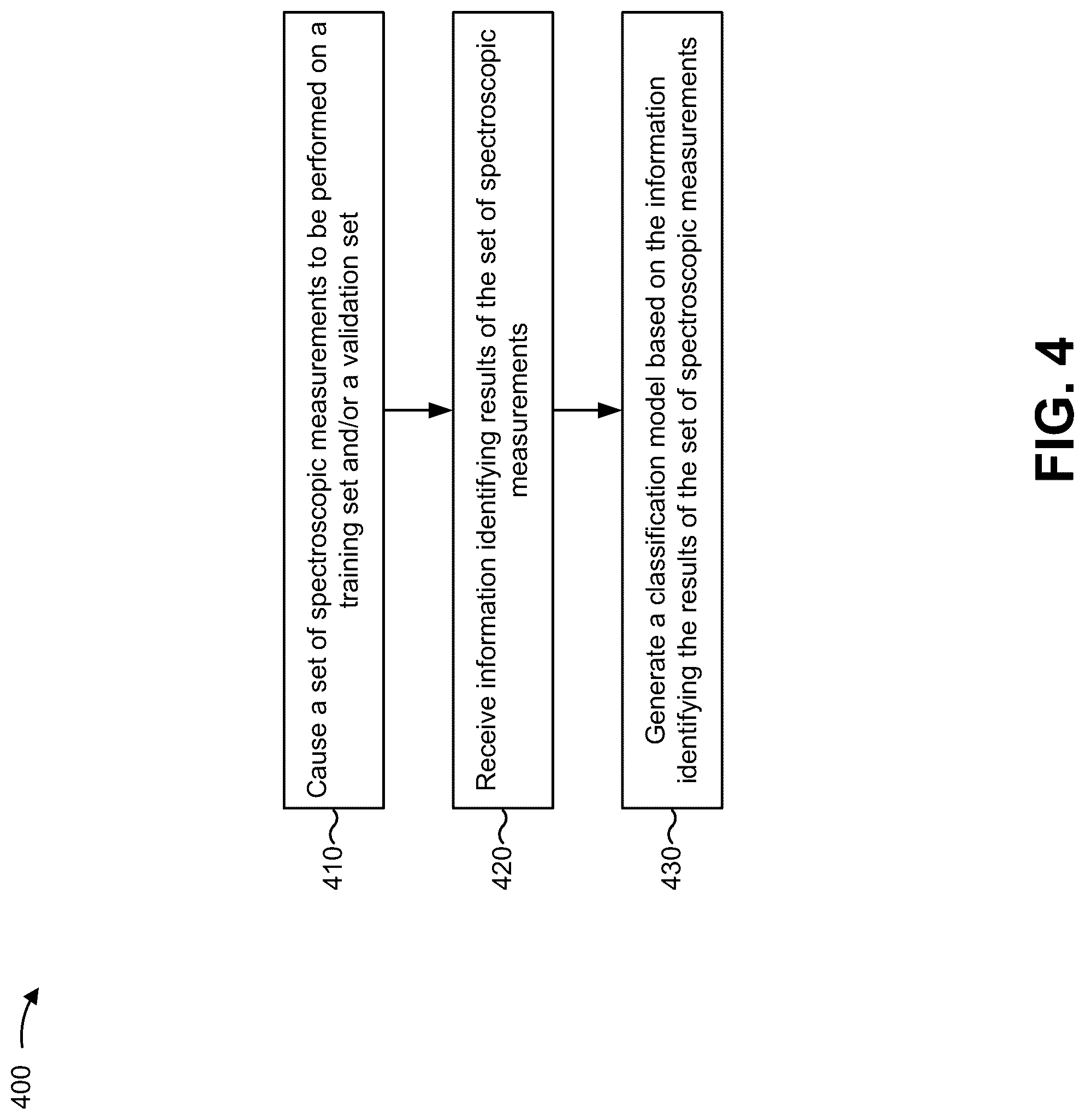 Patent US12099003 Figure 5 – Reduced false positive identification for spectroscopic classification