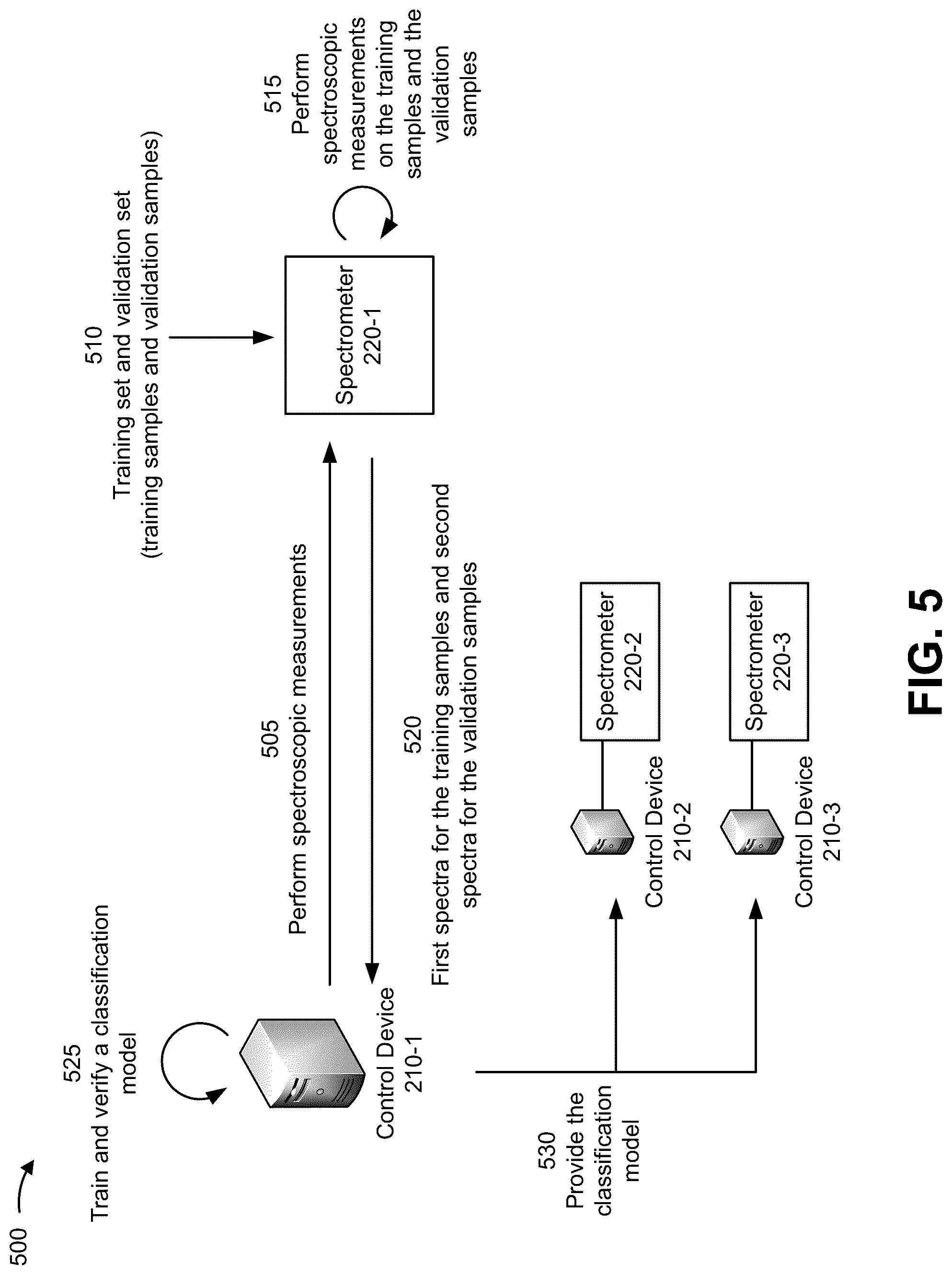 Patent US12099003 Figure 6 – Reduced false positive identification for spectroscopic classification