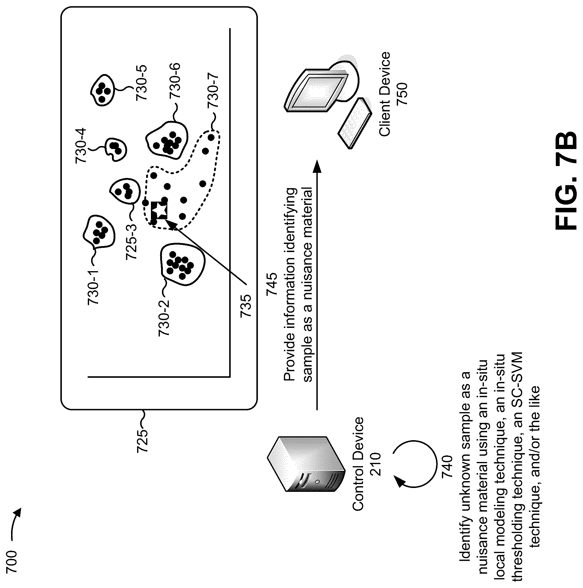 Patent US12099003 Figure 9 – Reduced false positive identification for spectroscopic classification