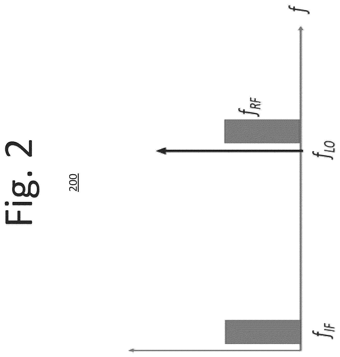 Patent US12099006 Figure 2 – Wideband subharmonic mixer