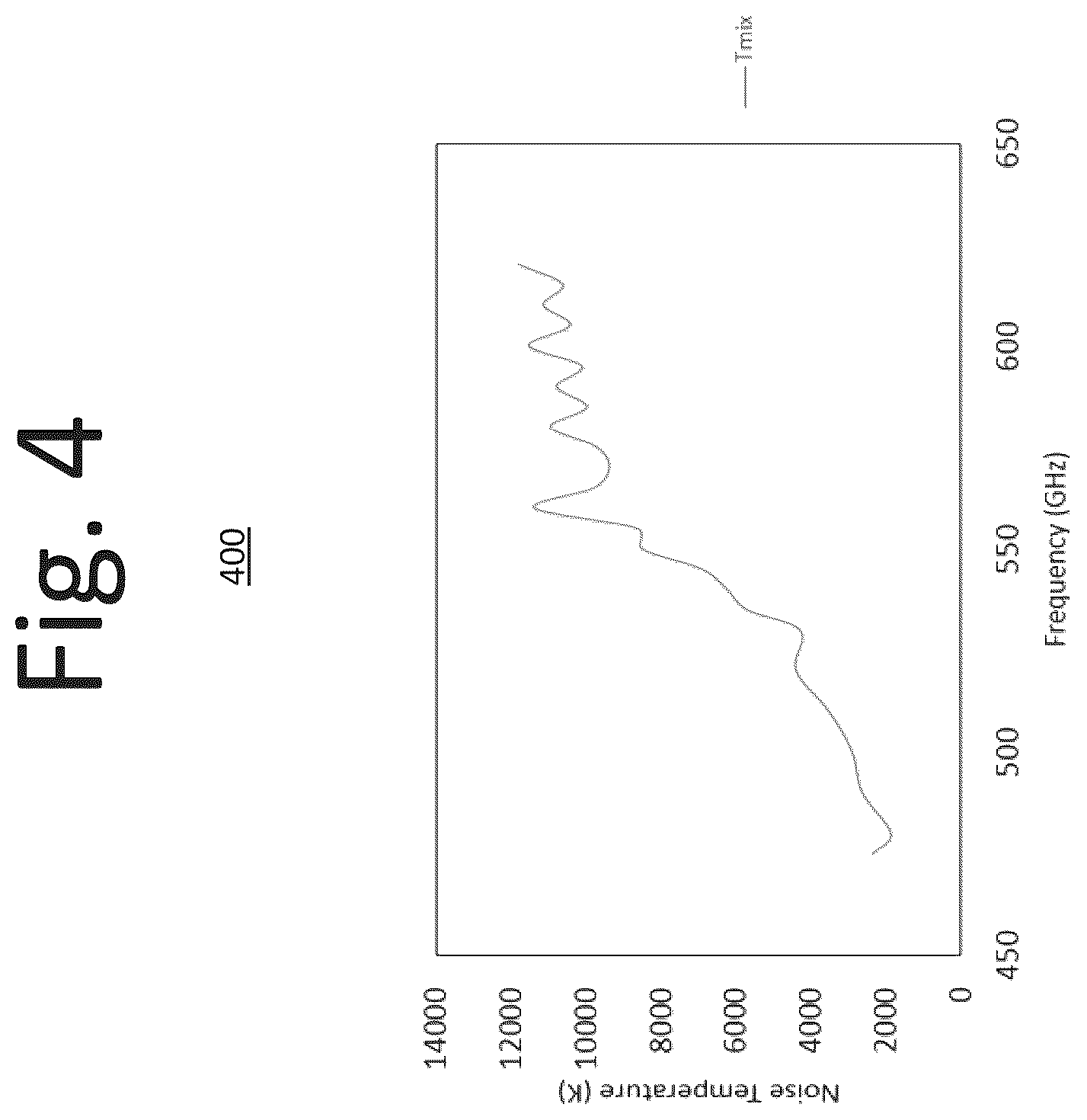 Patent US12099006 Figure 6 – Wideband subharmonic mixer