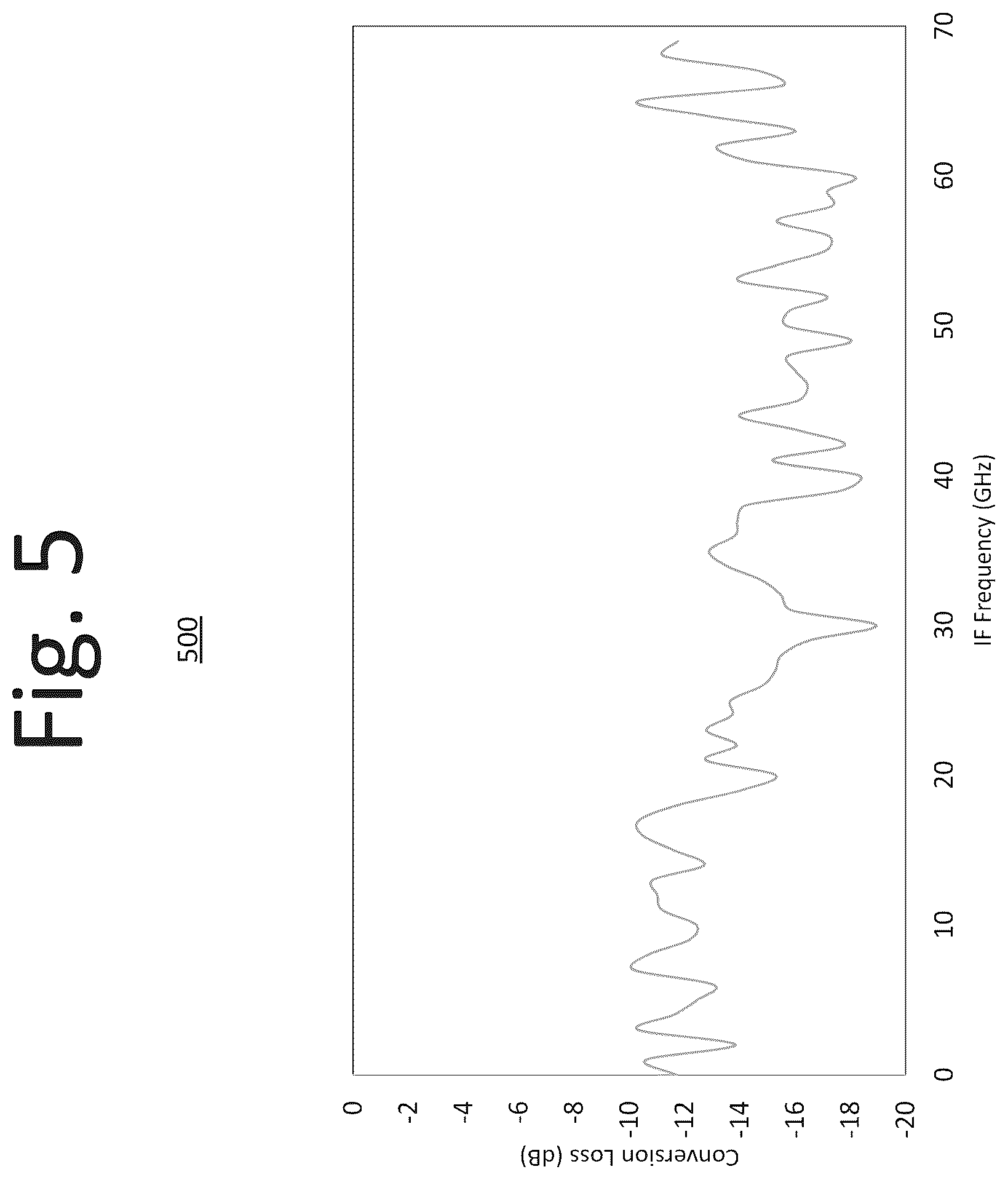 Patent US12099006 Figure 7 – Wideband subharmonic mixer