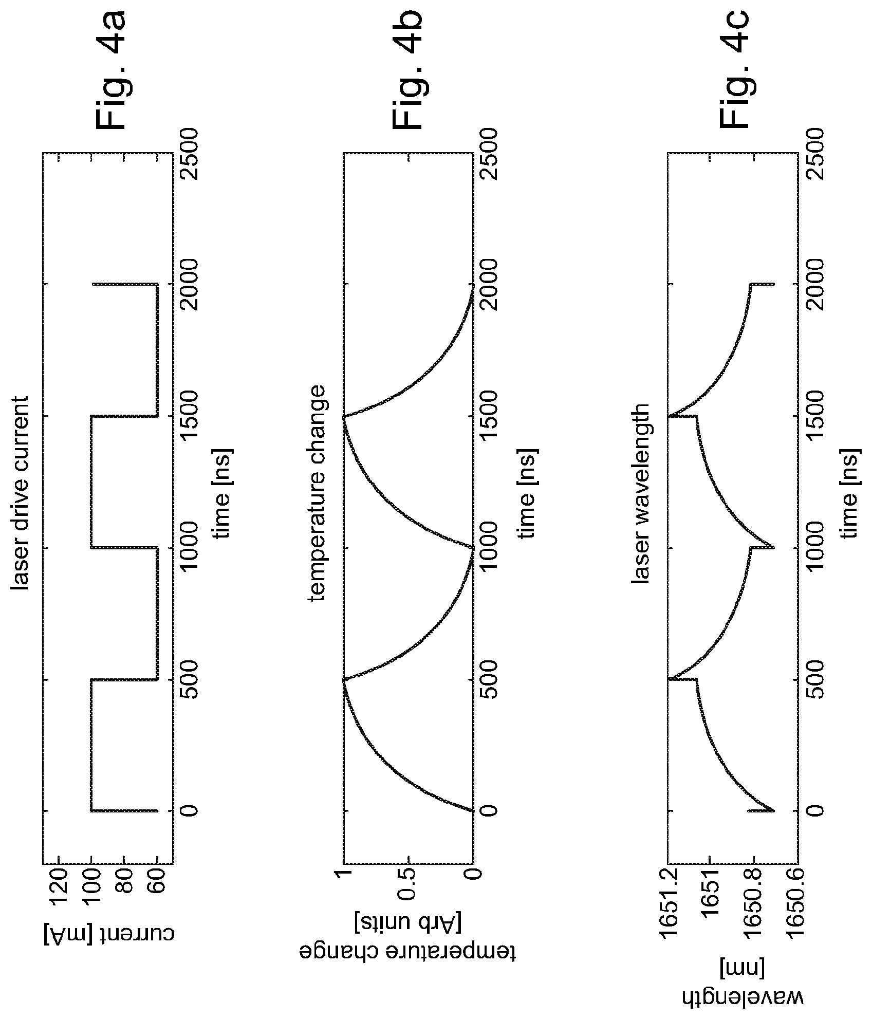 Patent US12099007 Figure 2 – Rapidly tuneable diode lidar