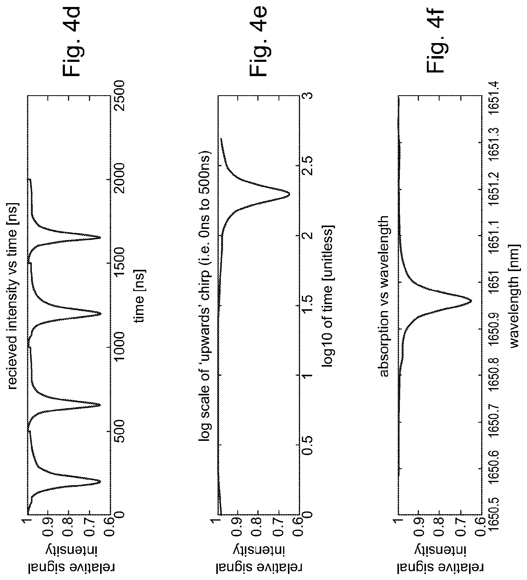 Patent US12099007 Figure 3 – Rapidly tuneable diode lidar