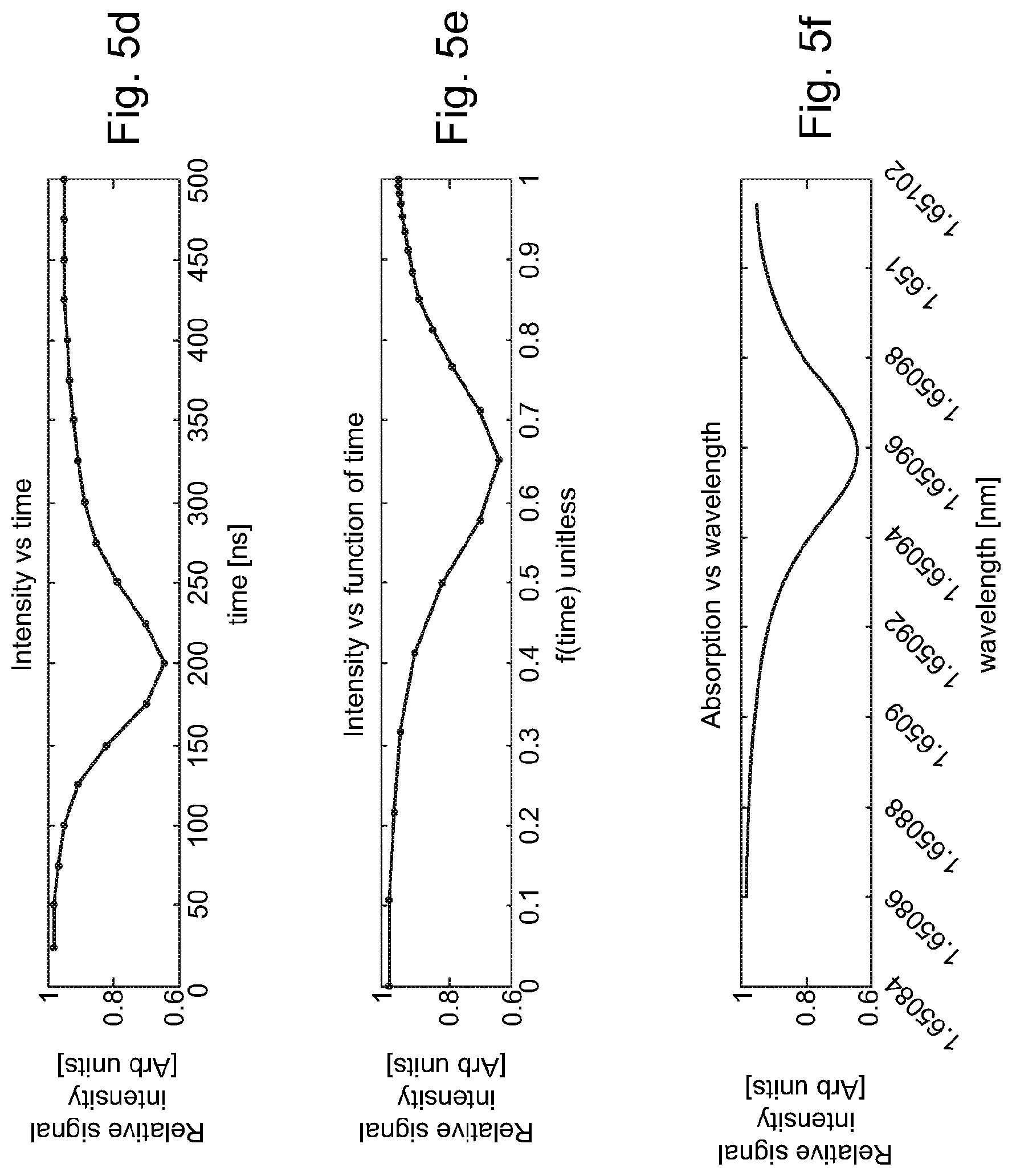 Patent US12099007 Figure 5 – Rapidly tuneable diode lidar