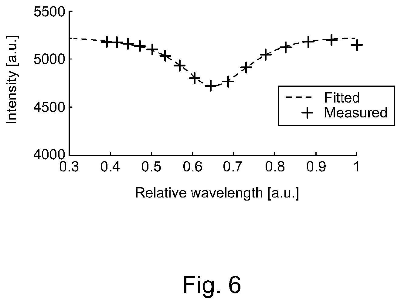 Patent US12099007 Figure 6 – Rapidly tuneable diode lidar