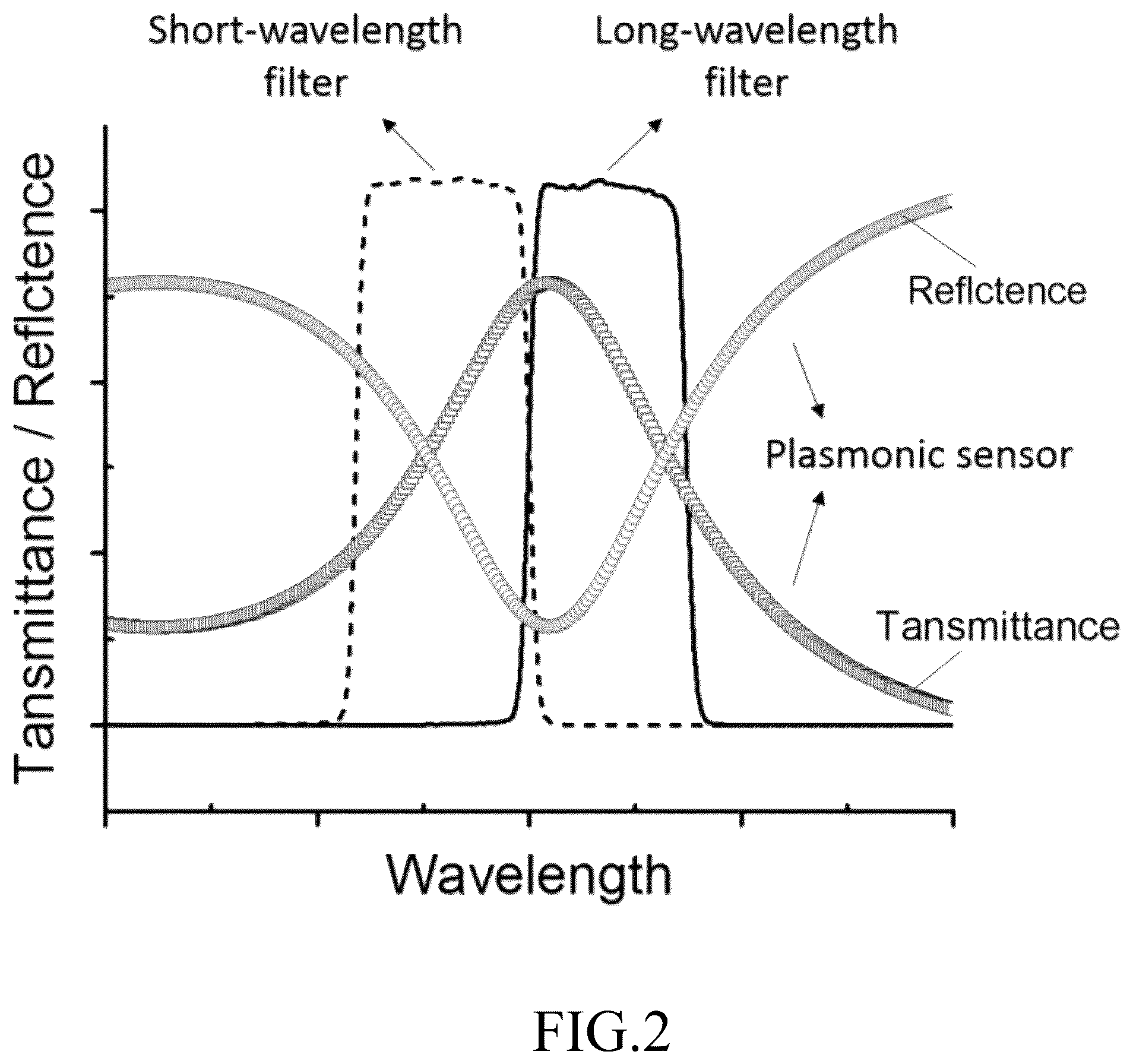 Patent US12099009 Figure 2 – Method and apparatus for surface plasmon resonance imaging