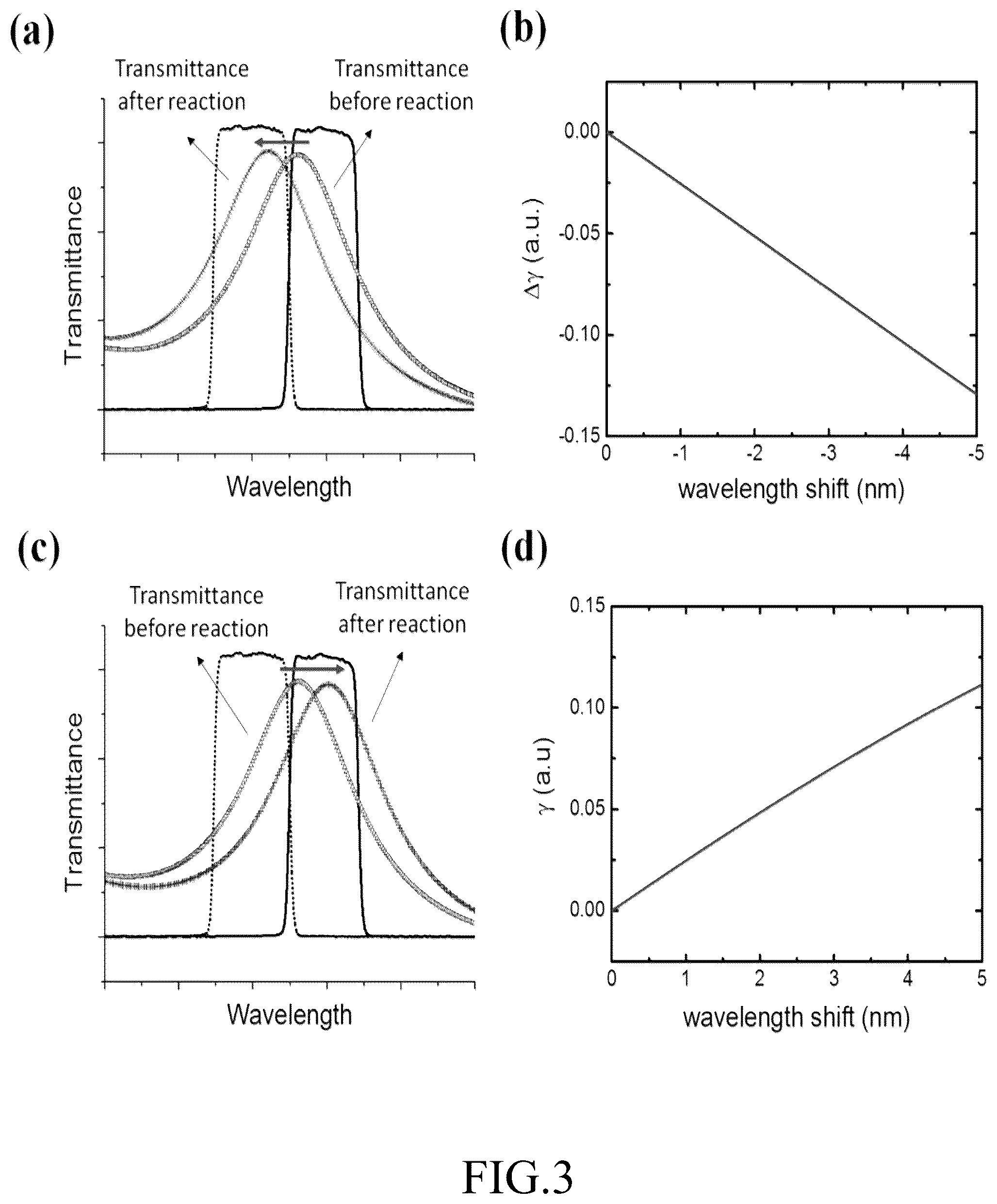 Patent US12099009 Figure 3 – Method and apparatus for surface plasmon resonance imaging