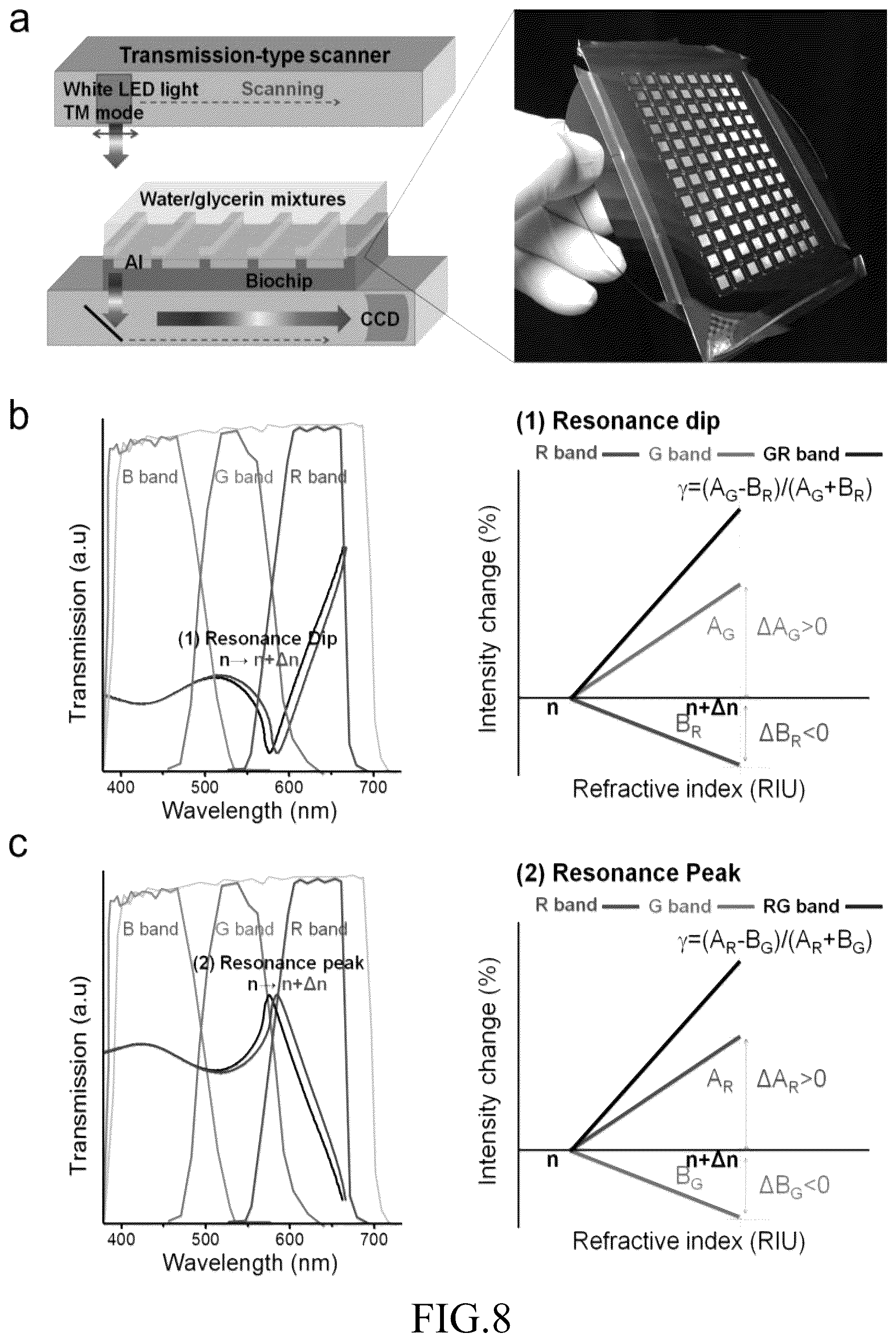 Patent US12099009 Figure 12 – Method and apparatus for surface plasmon resonance imaging