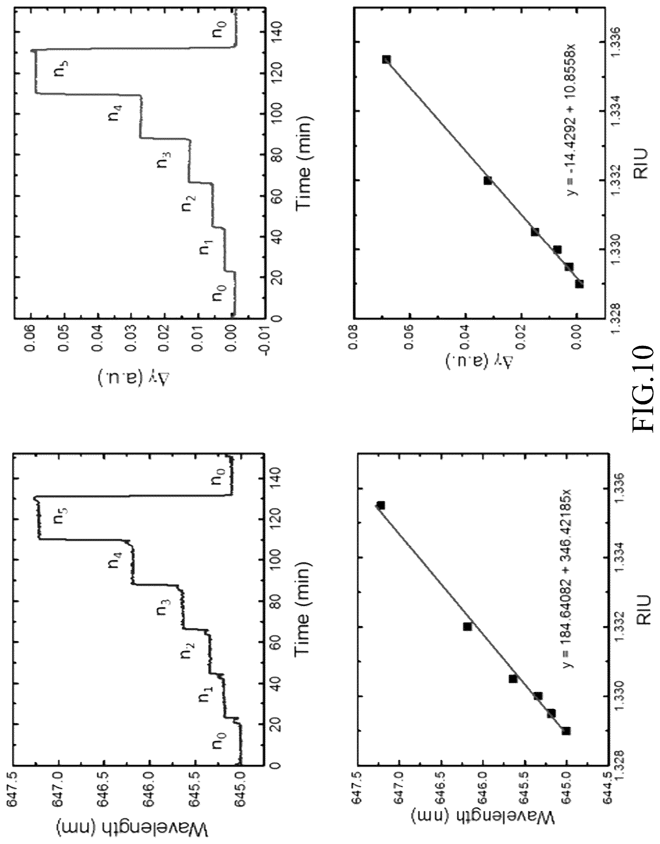 Patent US12099009 Figure 14 – Method and apparatus for surface plasmon resonance imaging