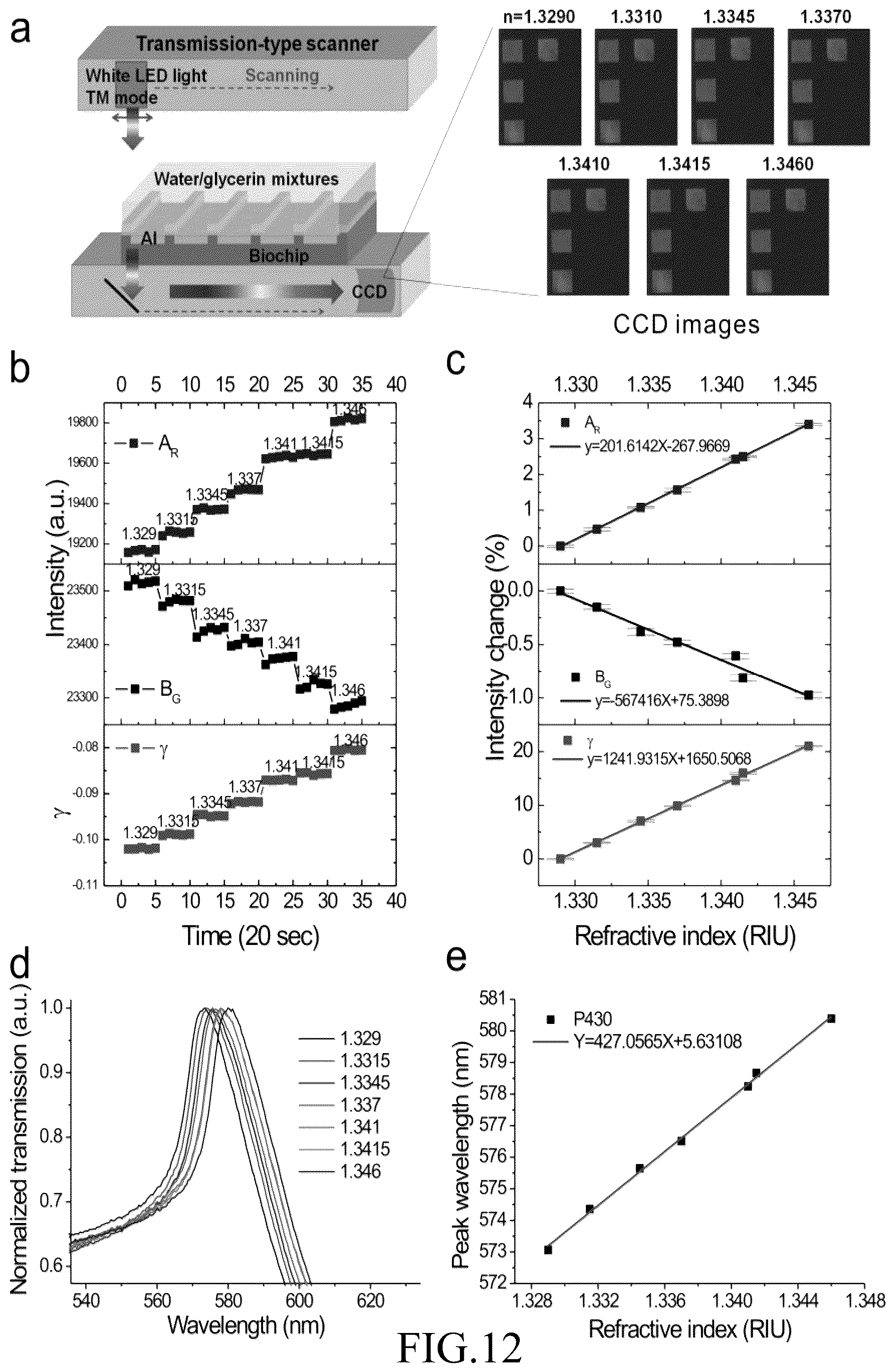 Patent US12099009 Figure 16 – Method and apparatus for surface plasmon resonance imaging