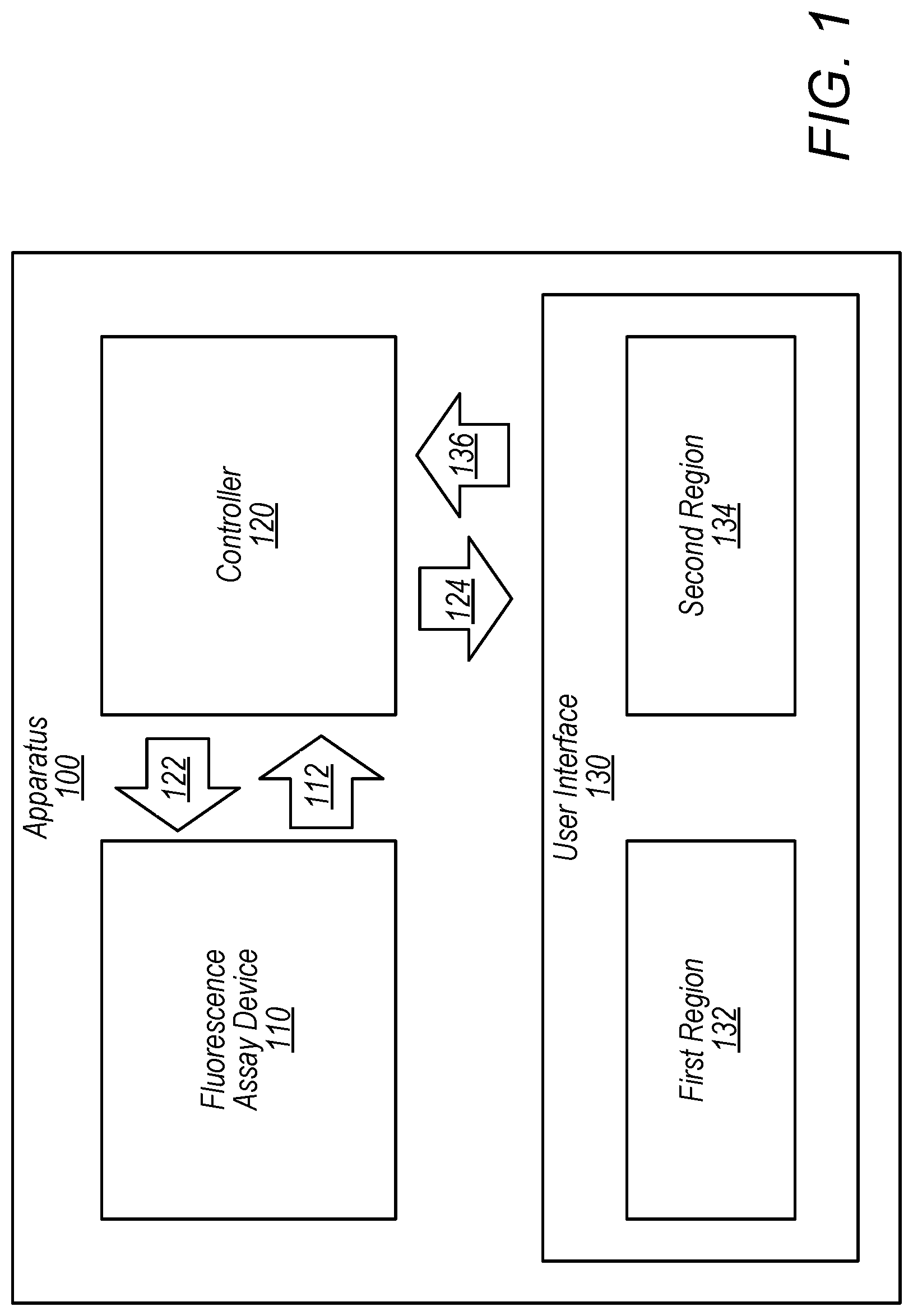 Patent US12099010 Figure 1 – User interface for a fluorescence assay