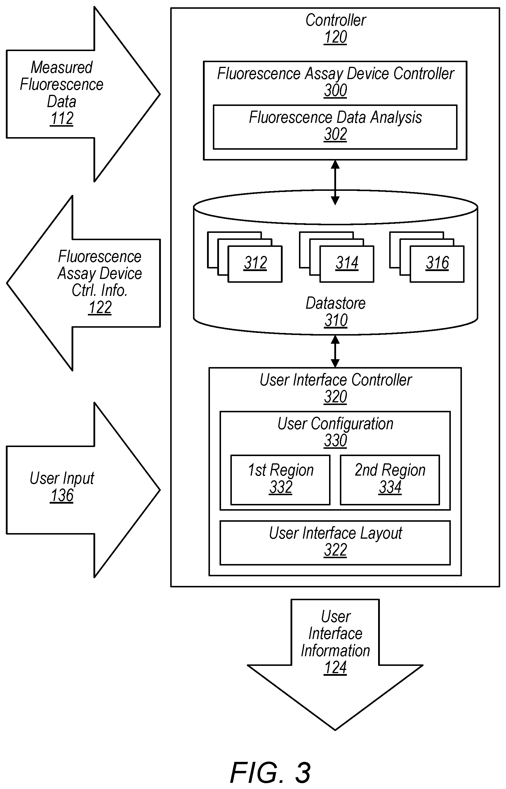 Patent US12099010 Figure 3 – User interface for a fluorescence assay