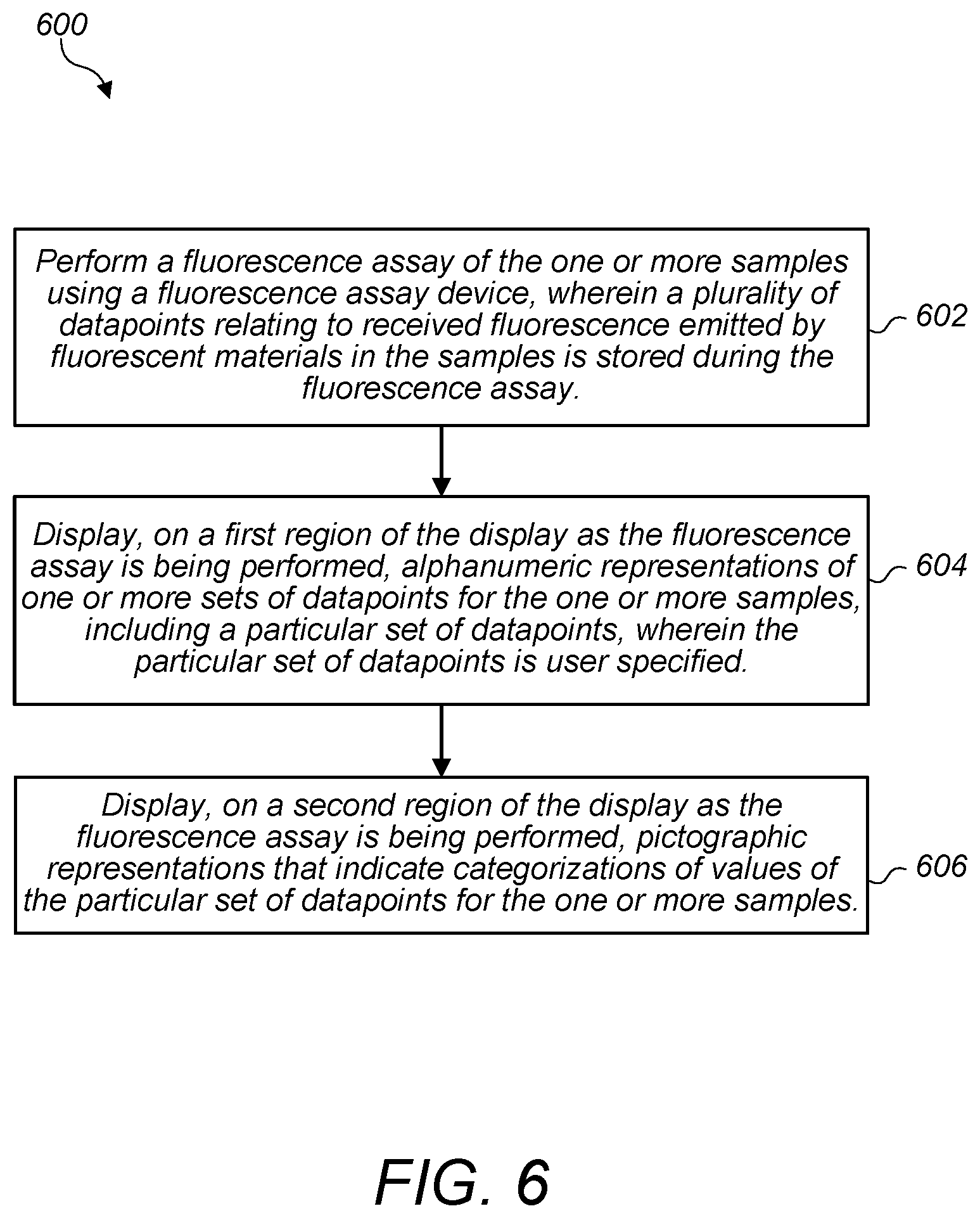 Patent US12099010 Figure 6 – User interface for a fluorescence assay