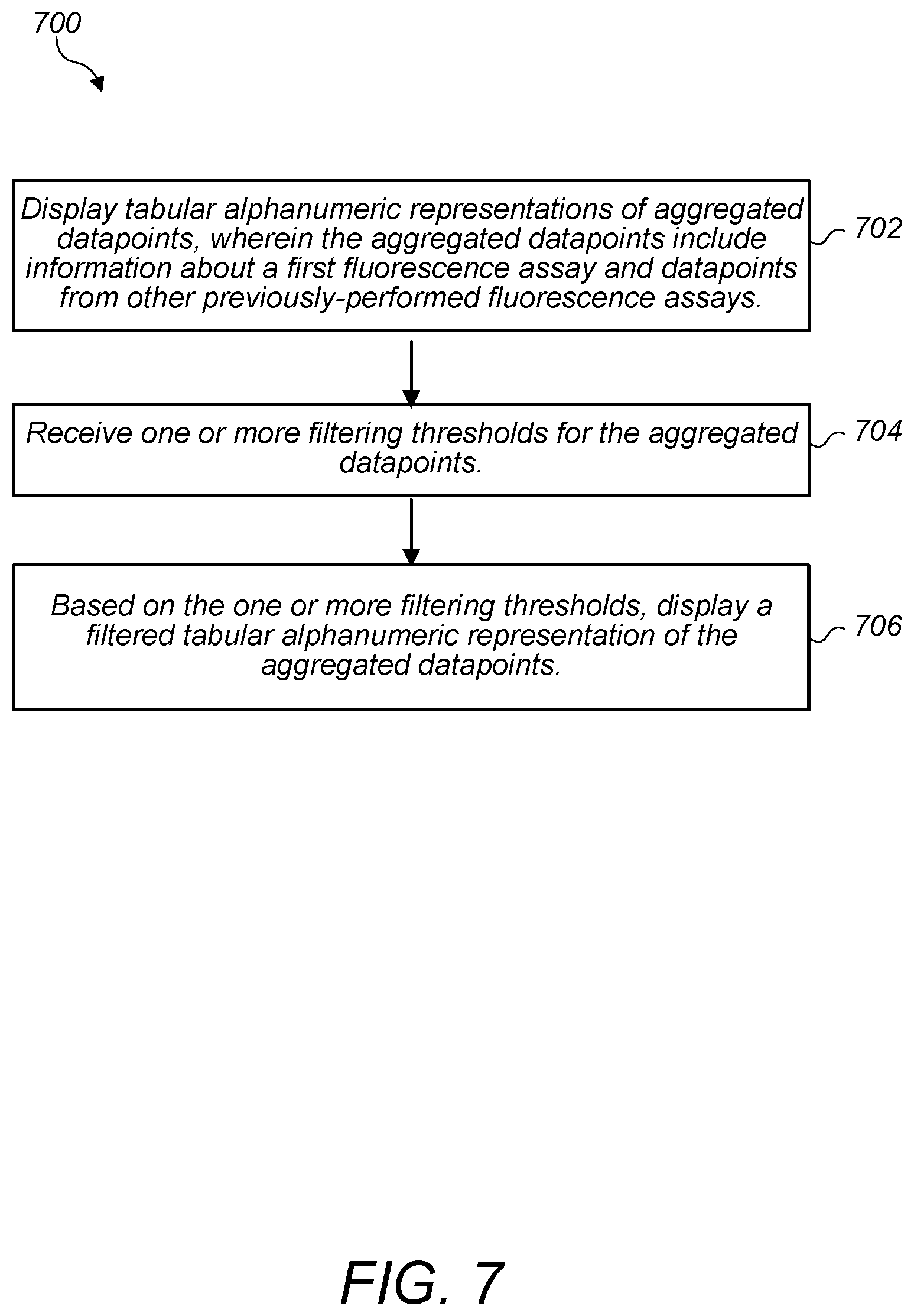 Patent US12099010 Figure 7 – User interface for a fluorescence assay