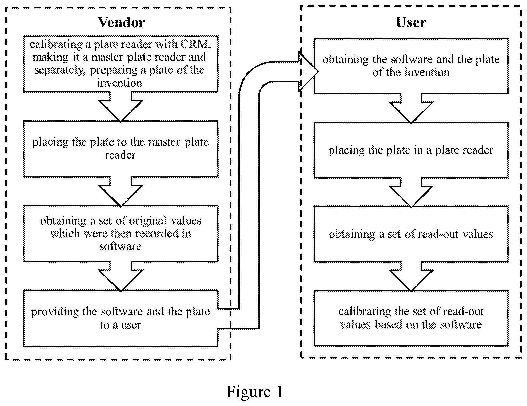 Patent US12099011 Figure 1 – Method for calibrating fluorescent plate readers