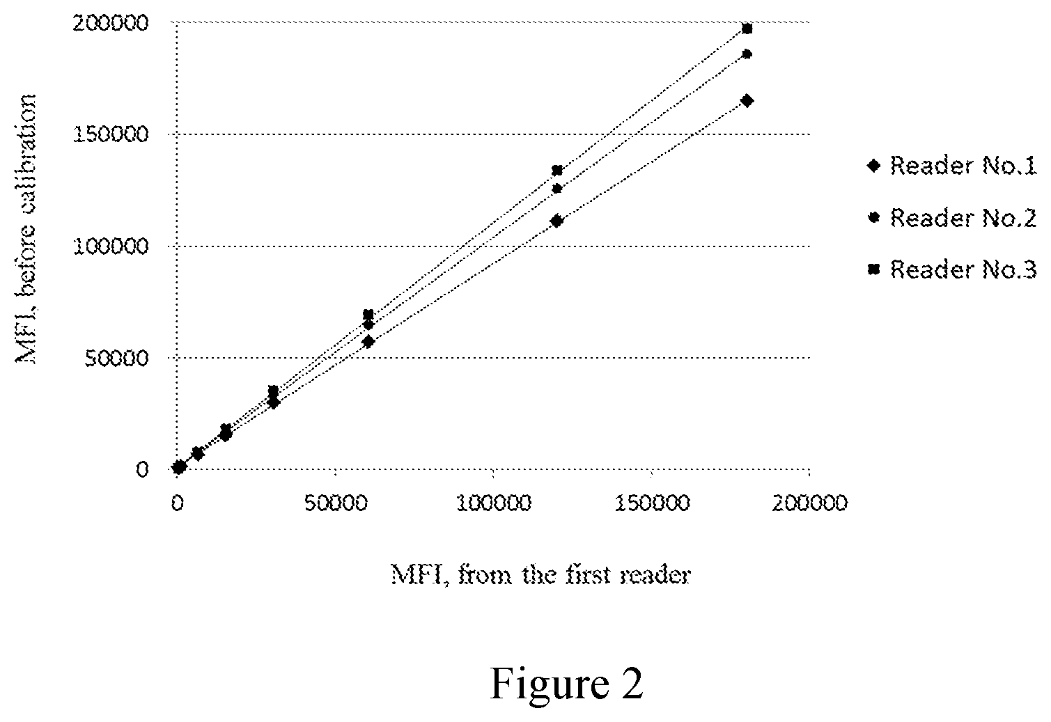 Patent US12099011 Figure 2 – Method for calibrating fluorescent plate readers