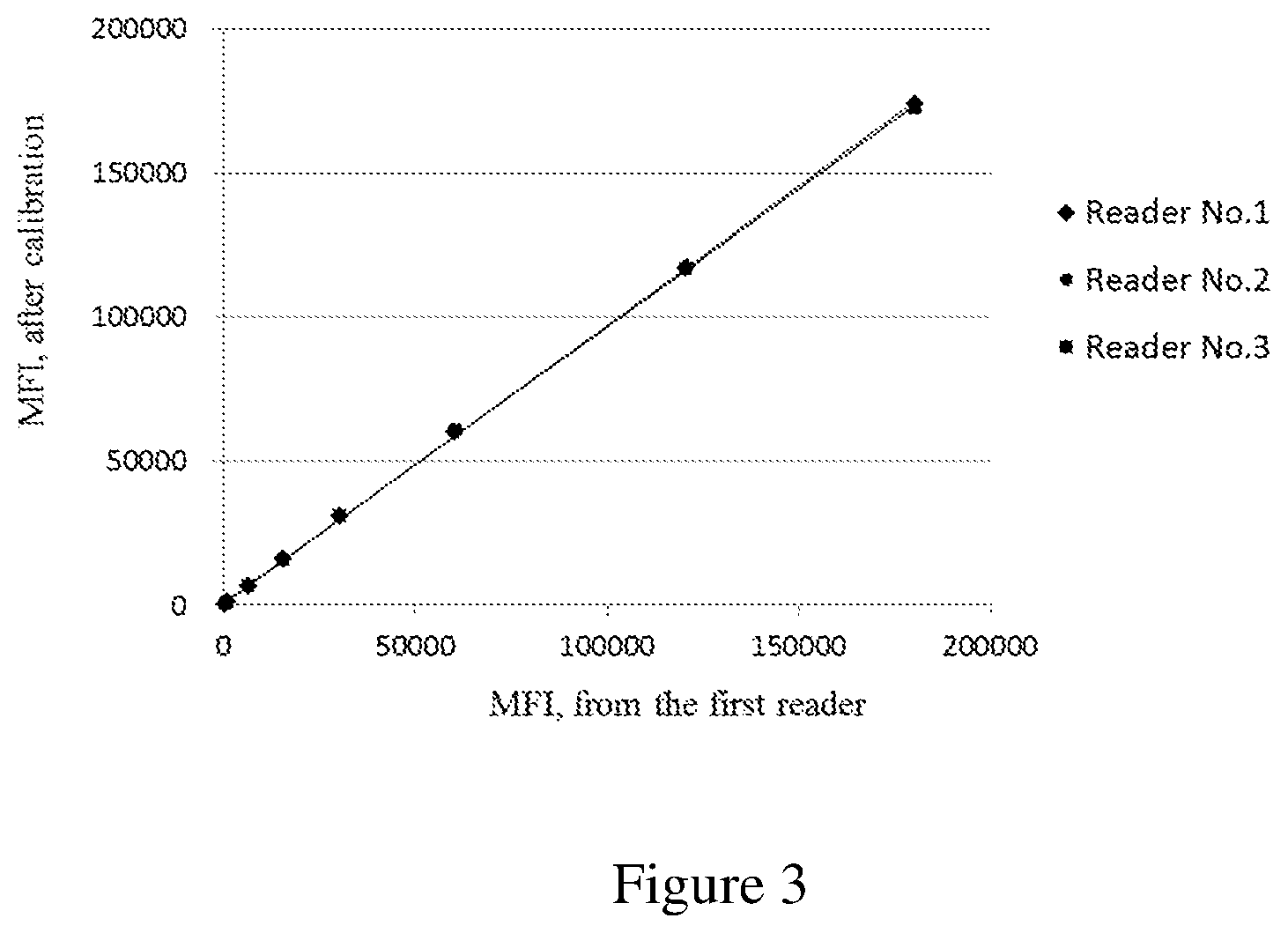 Patent US12099011 Figure 3 – Method for calibrating fluorescent plate readers