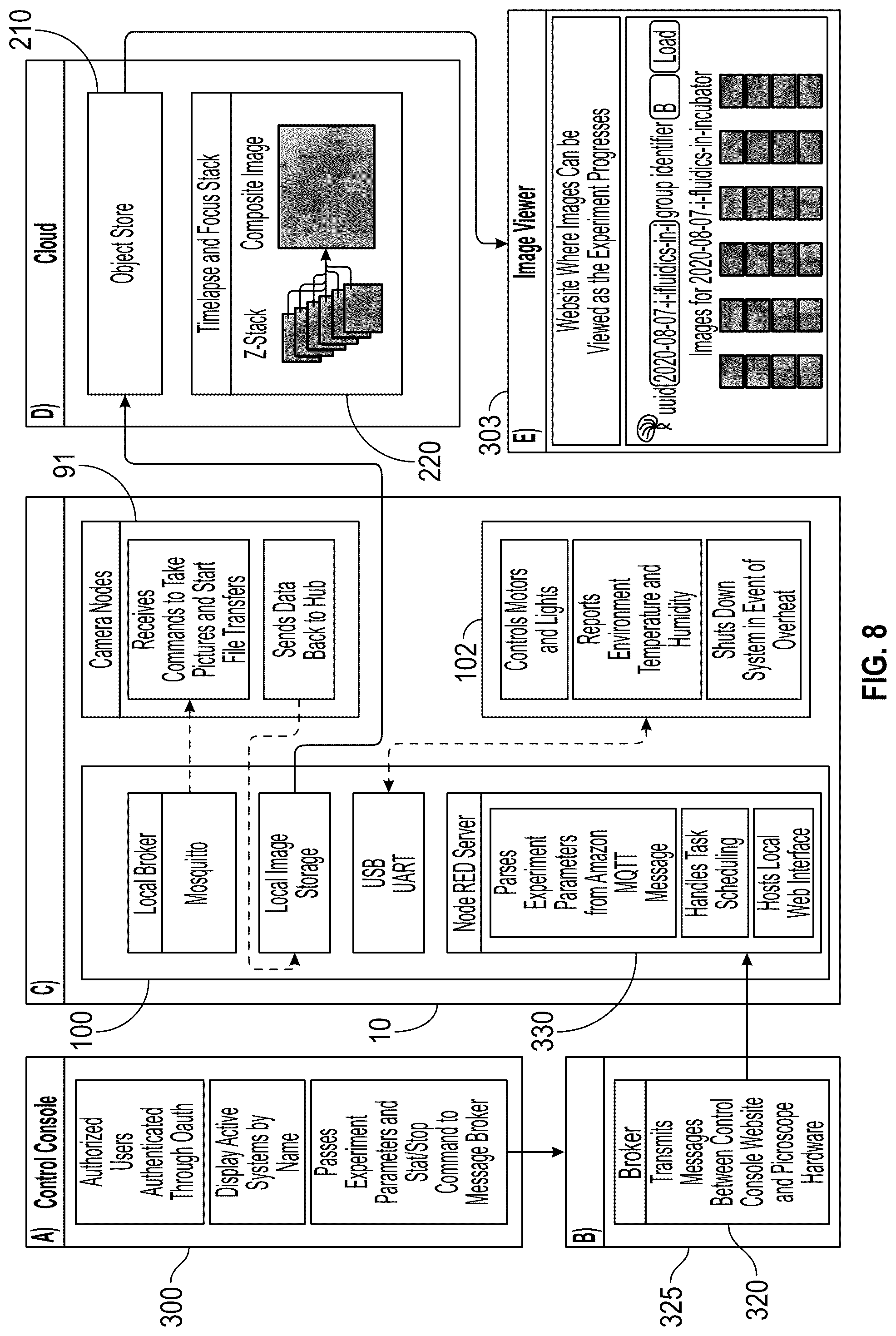 Patent US12099012 Figure 10 – Remote microscopy for biological sciences