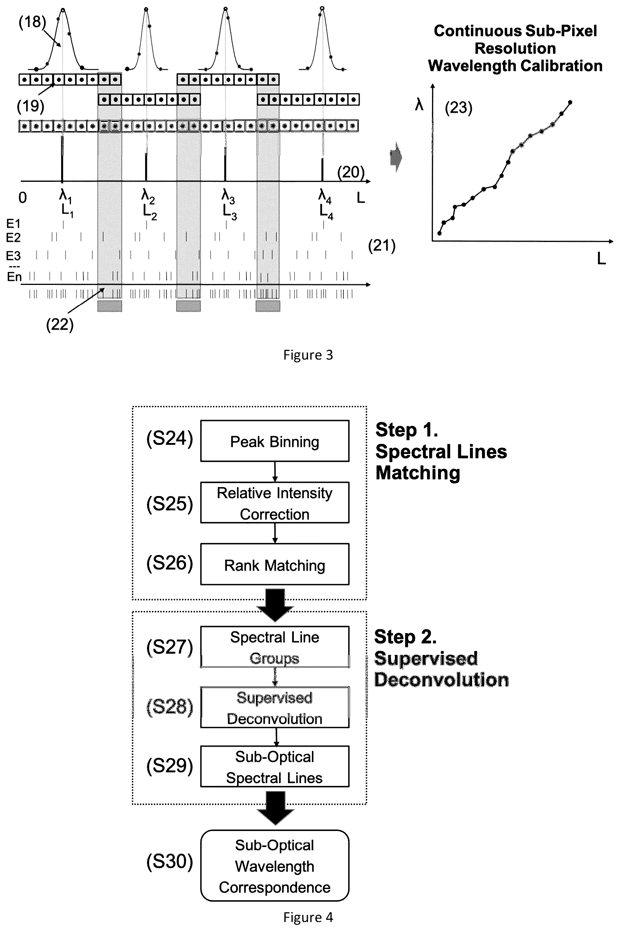 Patent US12099013 Figure 2 – Calibration method of a spectroscopy device comprising a plurality of sensors and of transfer of spectral information obtained from at least two calibrated spectroscopy devices