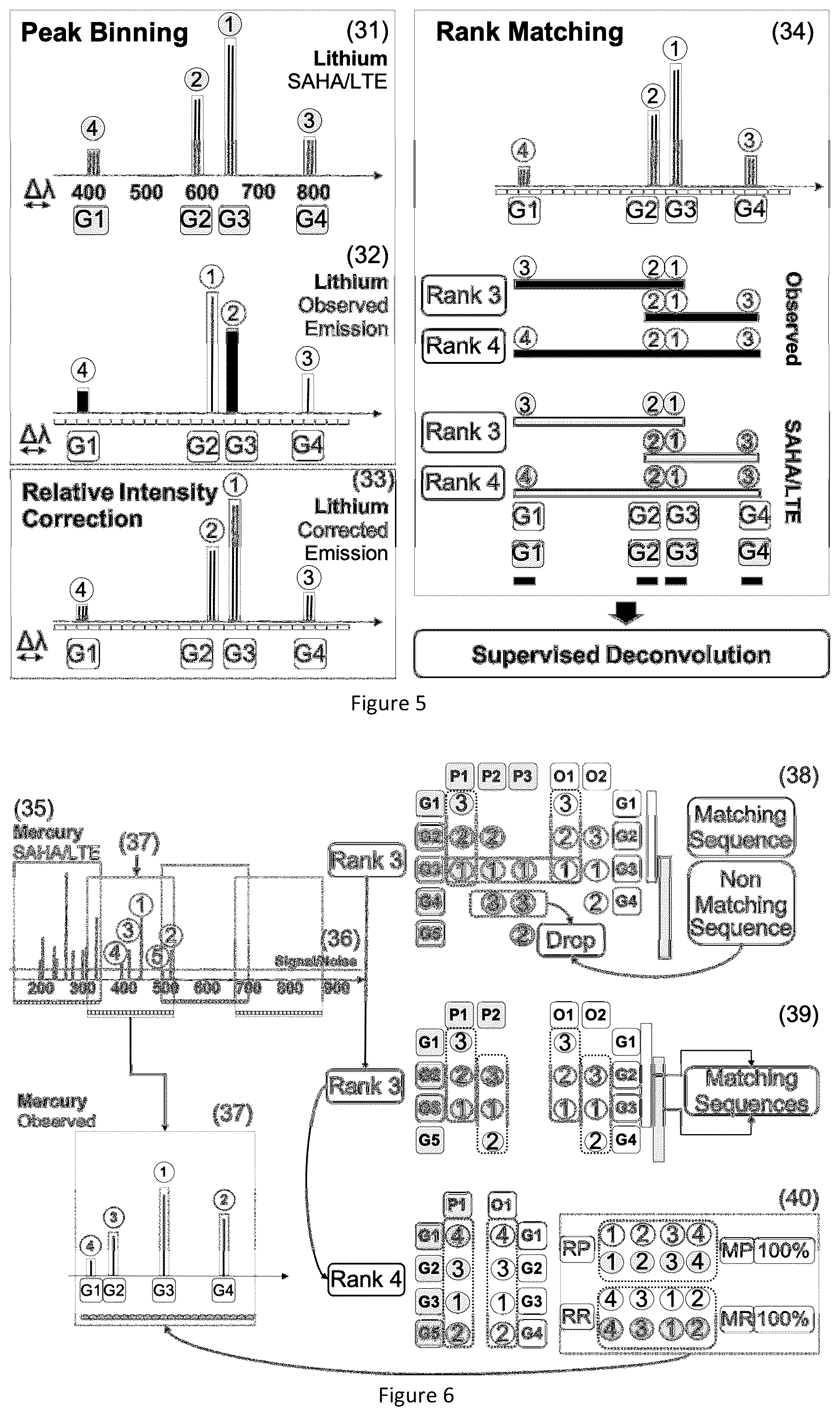 Patent US12099013 Figure 3 – Calibration method of a spectroscopy device comprising a plurality of sensors and of transfer of spectral information obtained from at least two calibrated spectroscopy devices