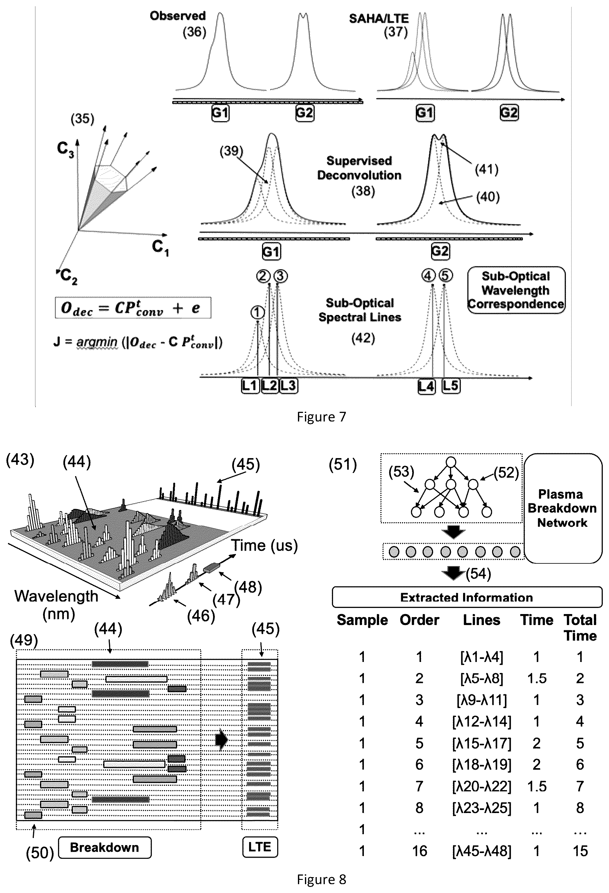 Patent US12099013 Figure 4 – Calibration method of a spectroscopy device comprising a plurality of sensors and of transfer of spectral information obtained from at least two calibrated spectroscopy devices