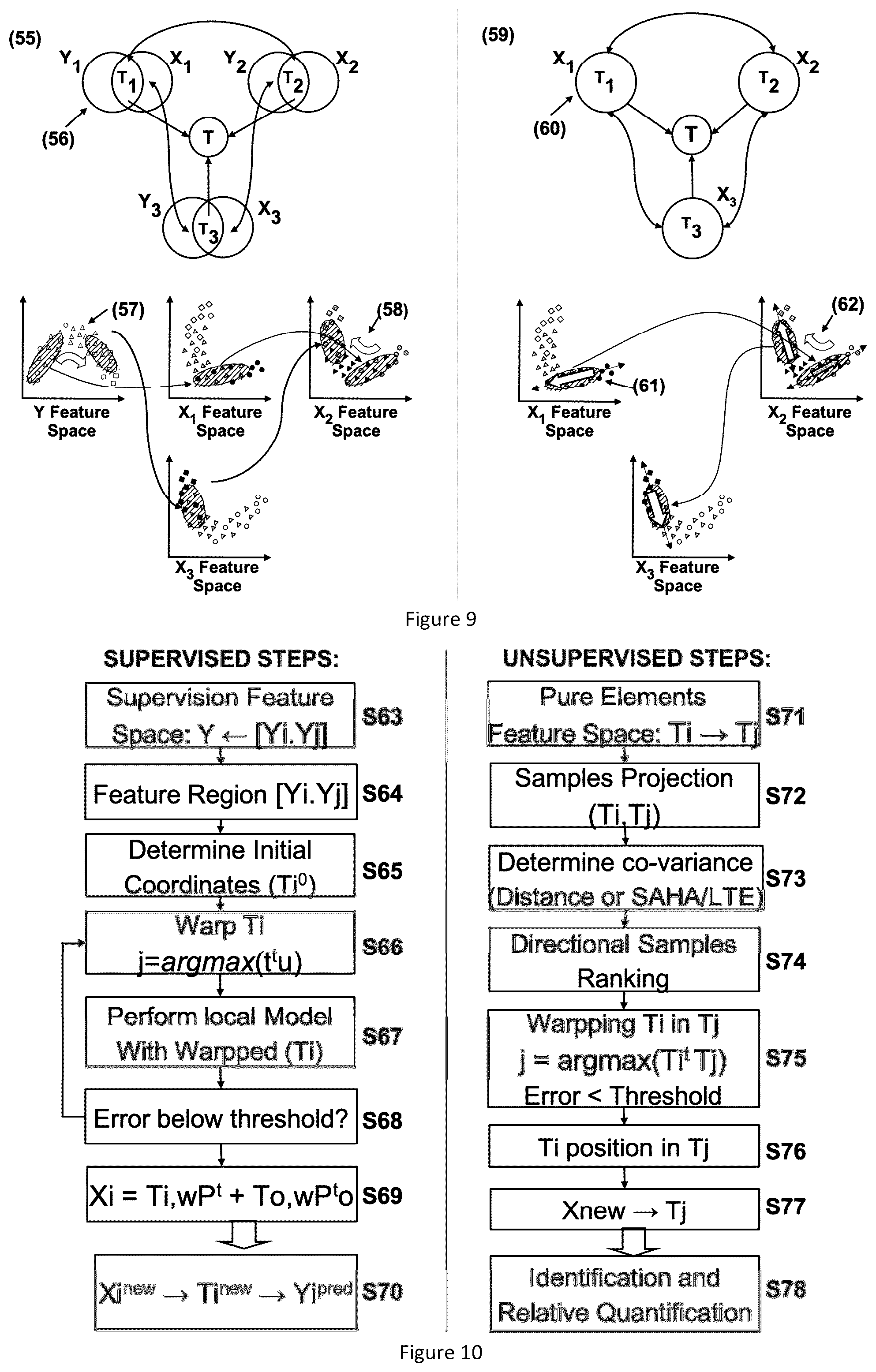 Patent US12099013 Figure 5 – Calibration method of a spectroscopy device comprising a plurality of sensors and of transfer of spectral information obtained from at least two calibrated spectroscopy devices