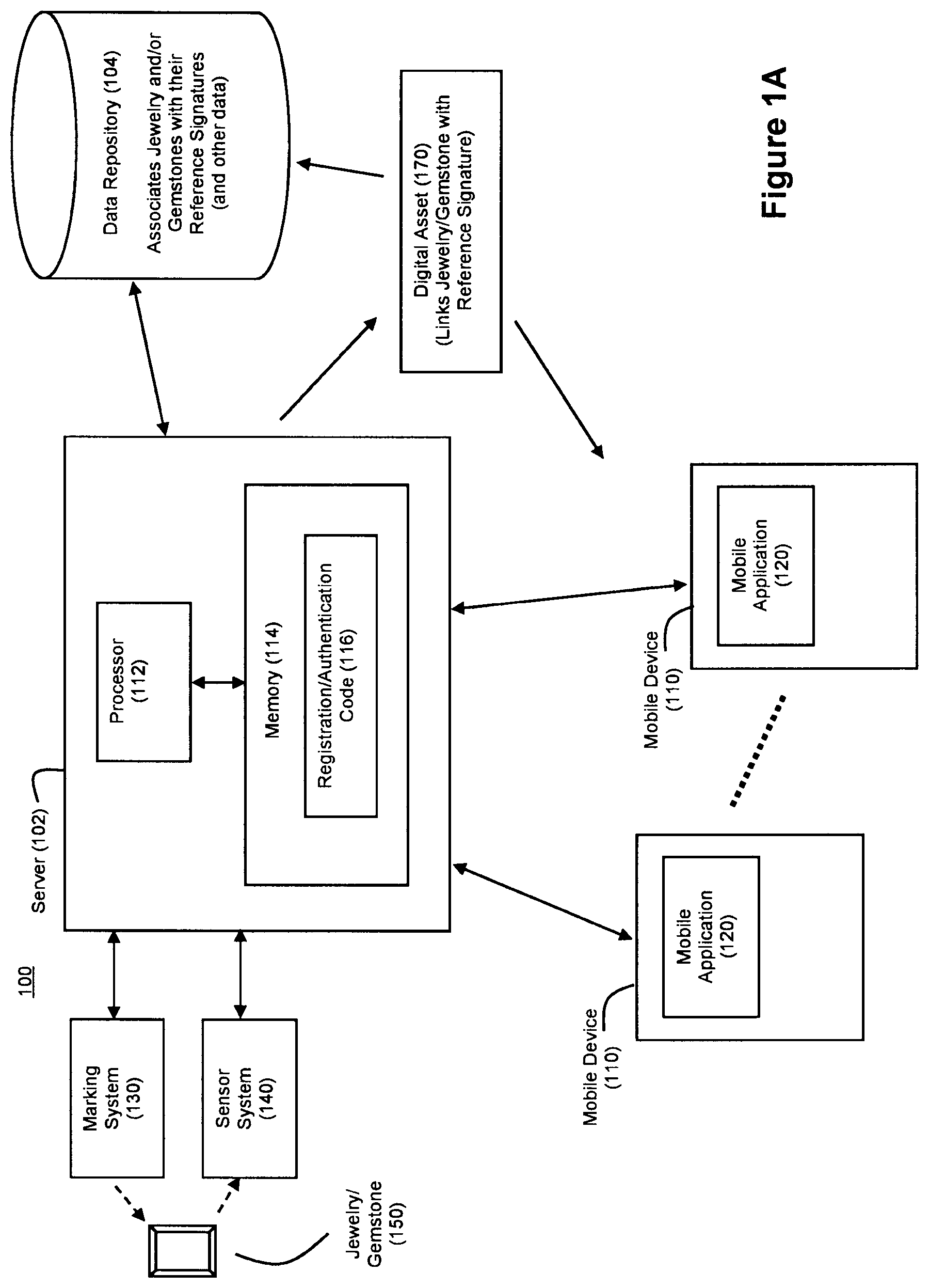 Patent US12099015 Figure 1 – Systems and methods for creating reliable signatures for authentication of jewelry and/or gemstones