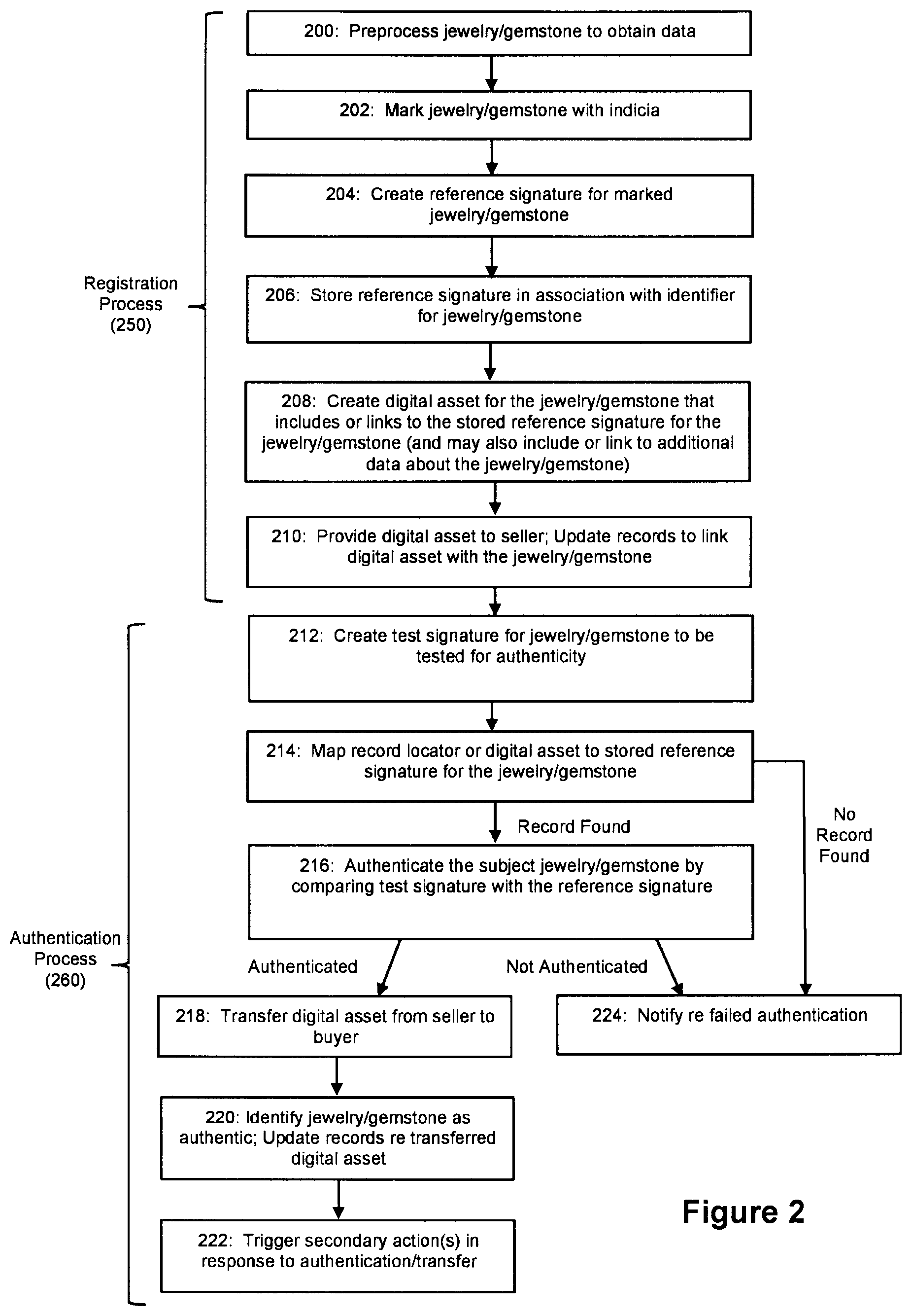 Patent US12099015 Figure 3 – Systems and methods for creating reliable signatures for authentication of jewelry and/or gemstones