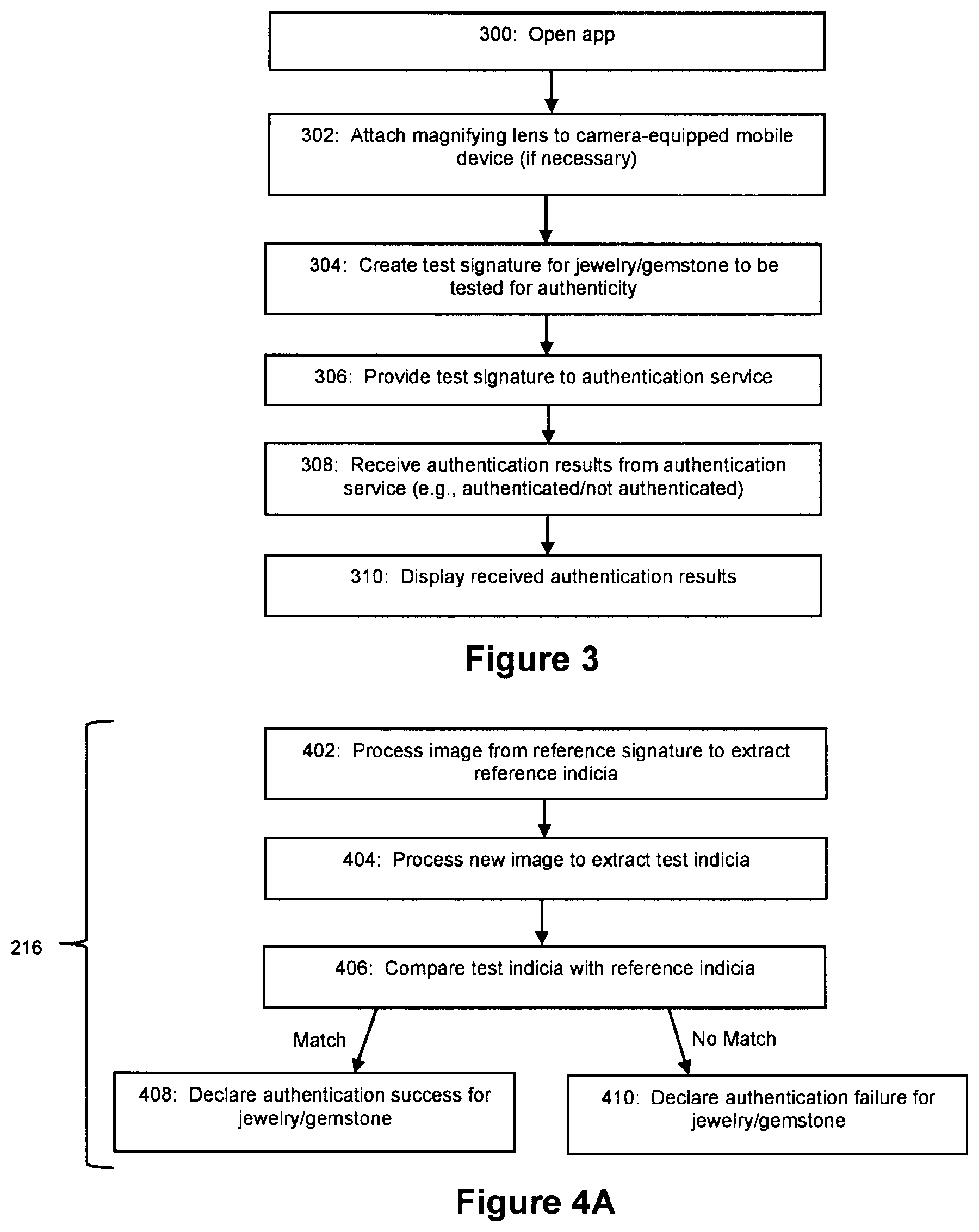 Patent US12099015 Figure 4 – Systems and methods for creating reliable signatures for authentication of jewelry and/or gemstones