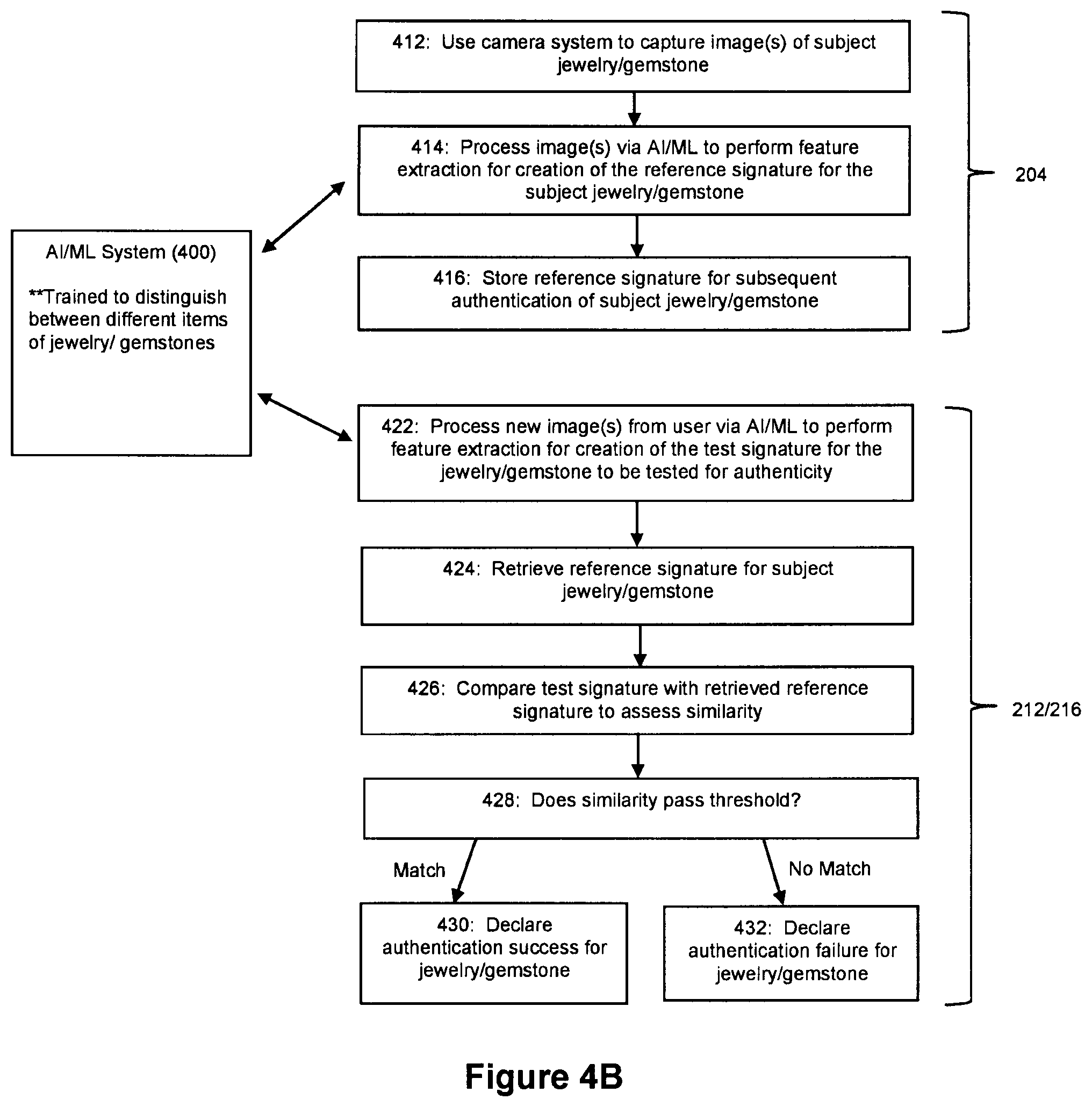 Patent US12099015 Figure 5 – Systems and methods for creating reliable signatures for authentication of jewelry and/or gemstones