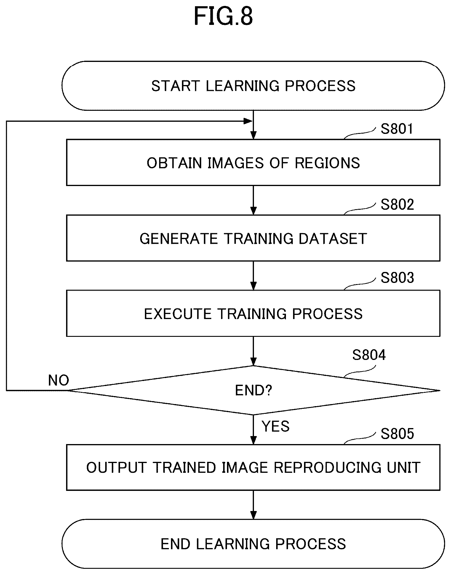 Patent US12099017 Figure 8 – Inspection system, inspection method, and inspection program