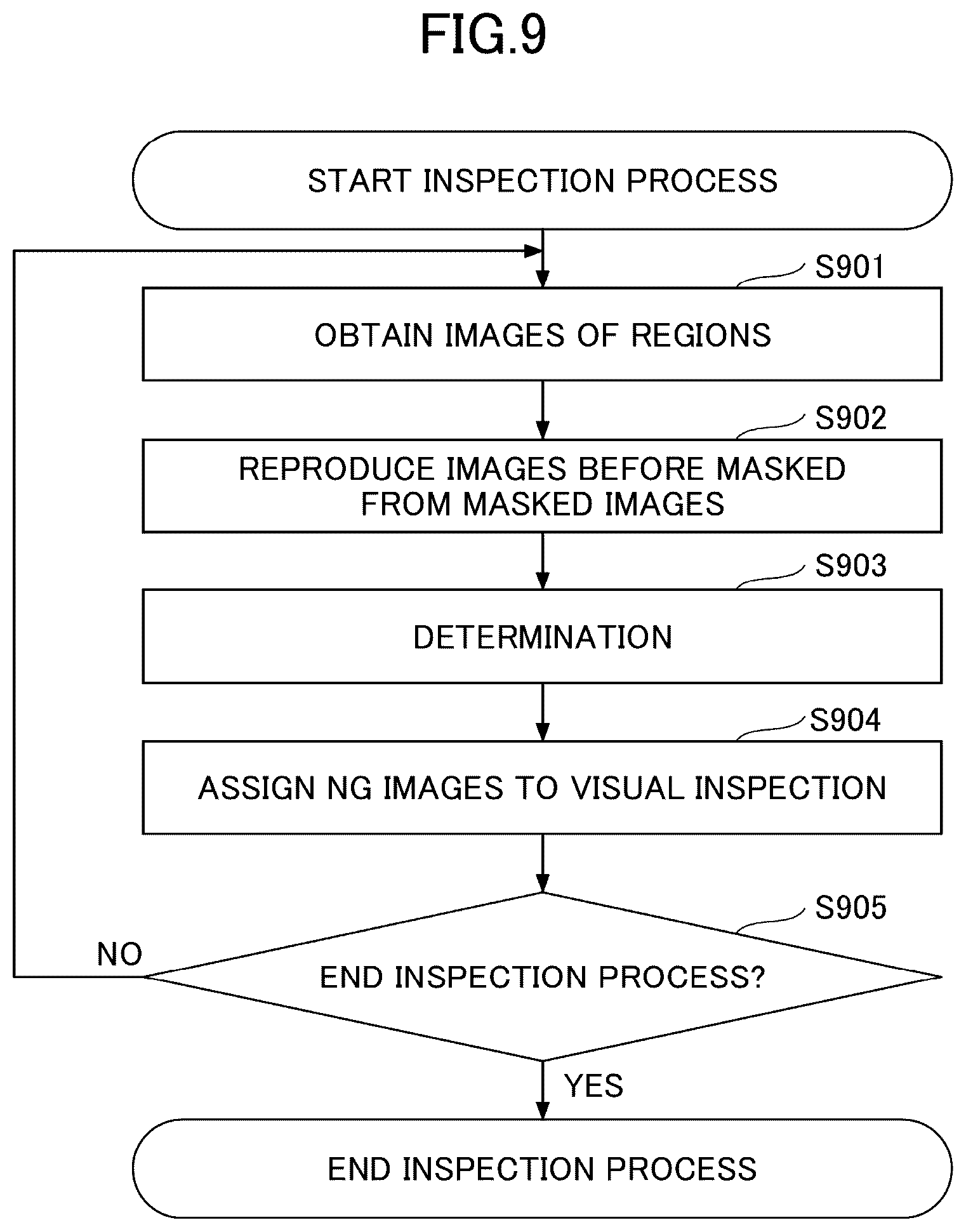 Patent US12099017 Figure 9 – Inspection system, inspection method, and inspection program