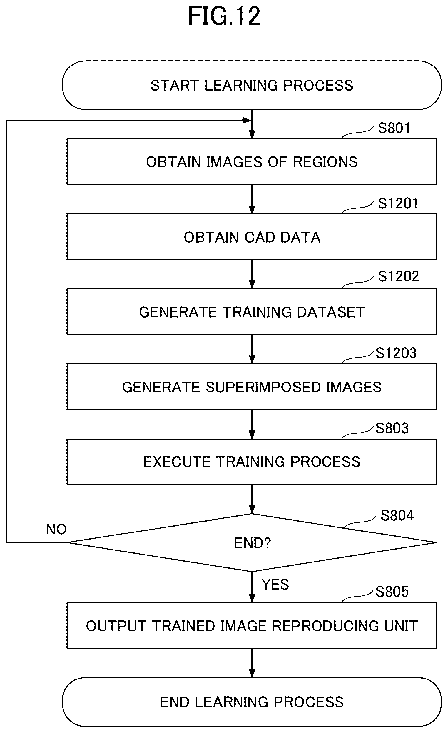 Patent US12099017 Figure 12 – Inspection system, inspection method, and inspection program